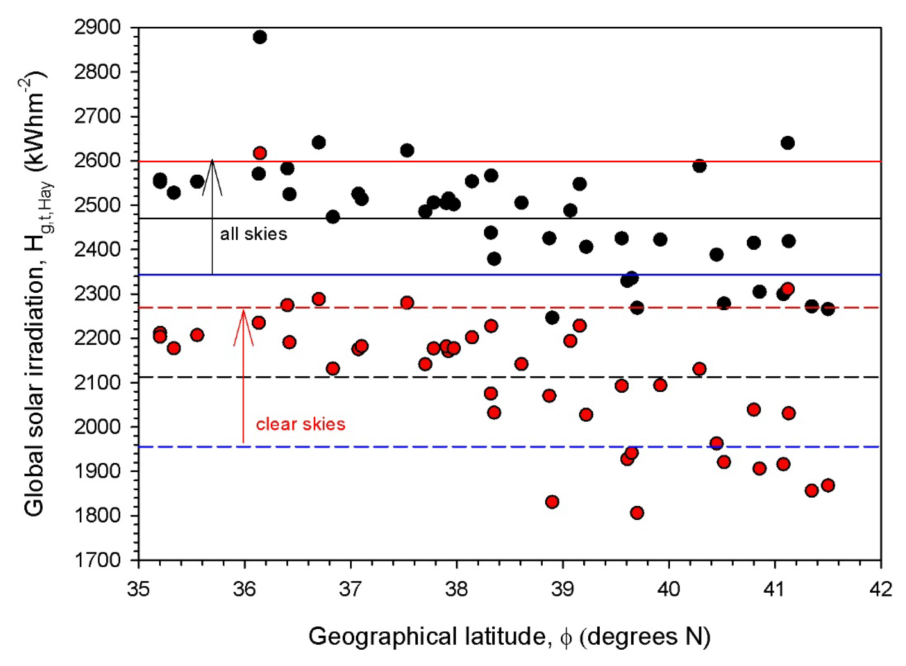 Energies 16 05067 g004 Energies 16 05067 g004
