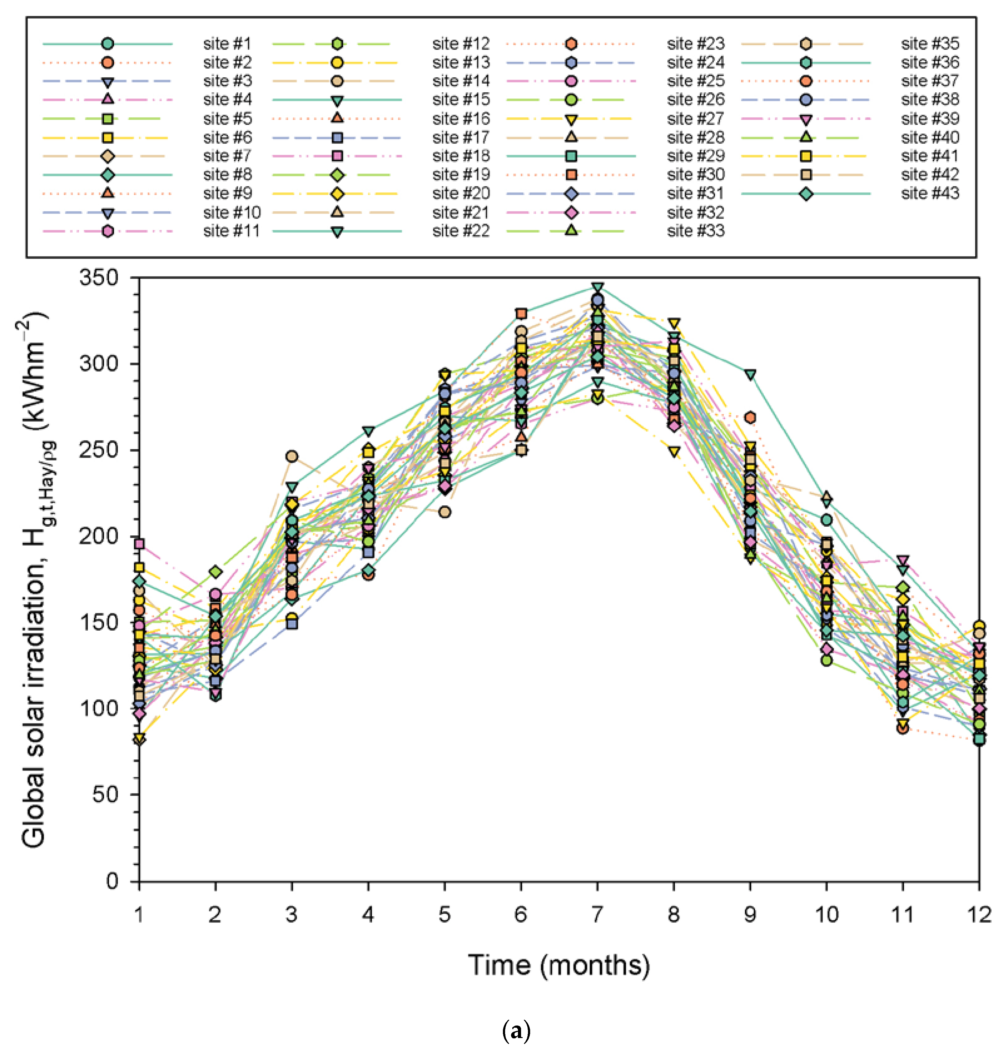 Energies 16 05067 g006a Energies 16 05067 g006a