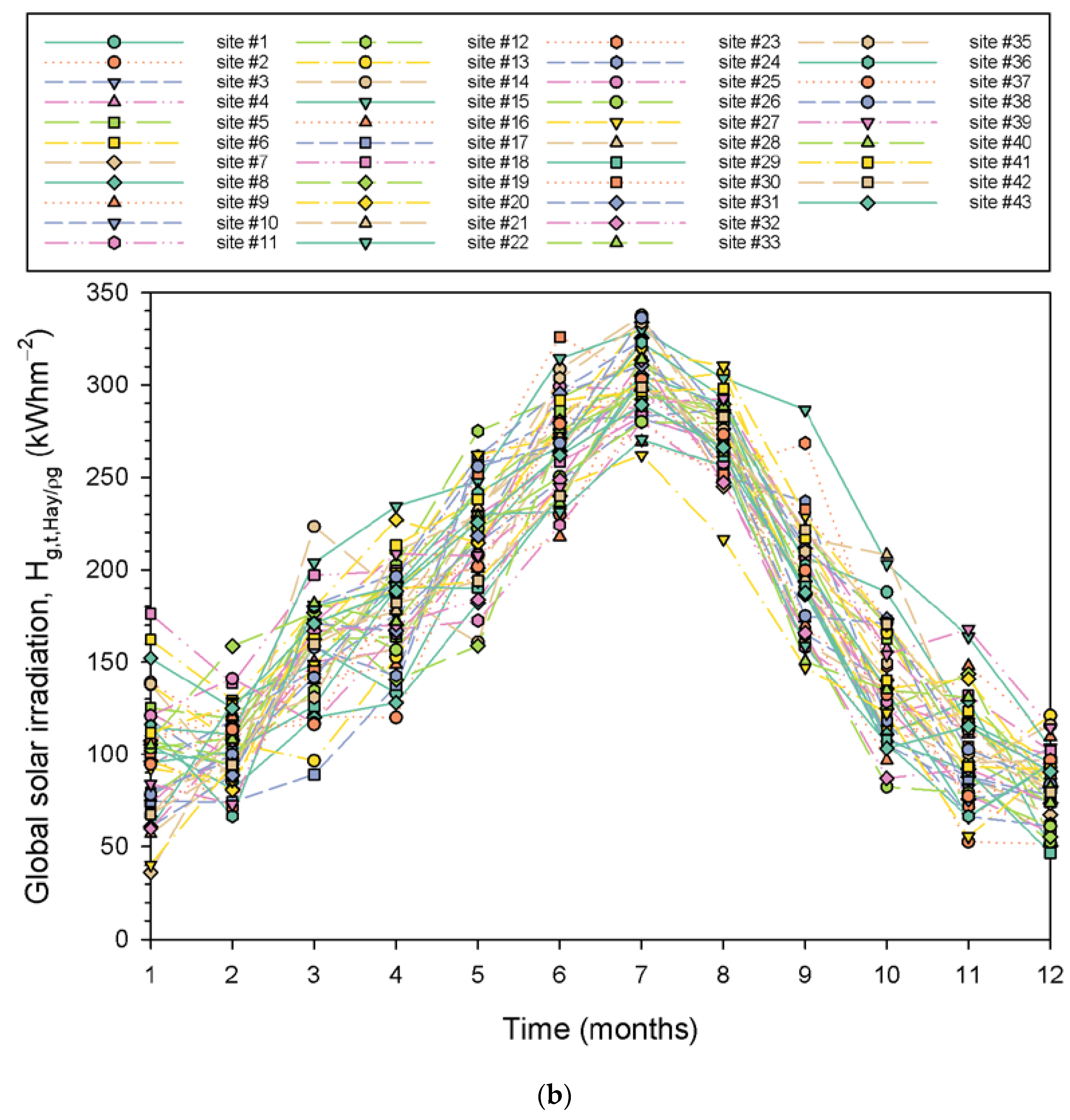Energies 16 05067 g006b Energies 16 05067 g006b