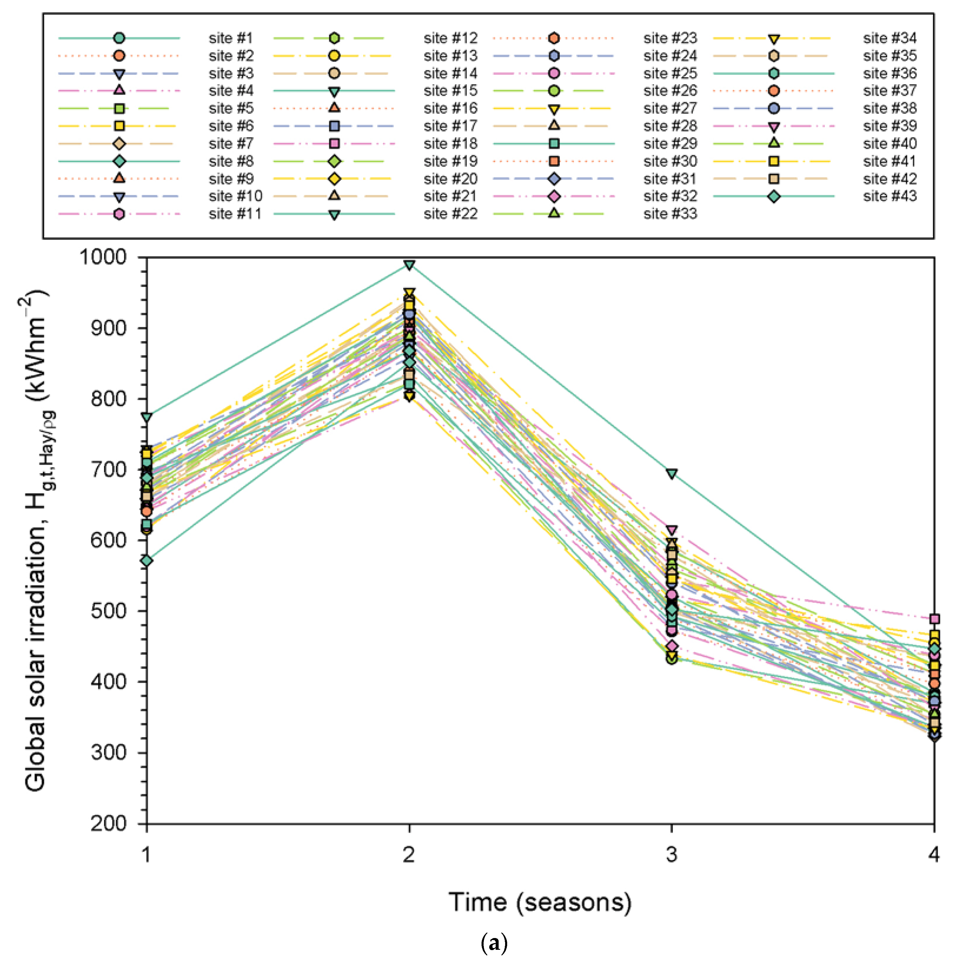Energies 16 05067 g008a Energies 16 05067 g008a