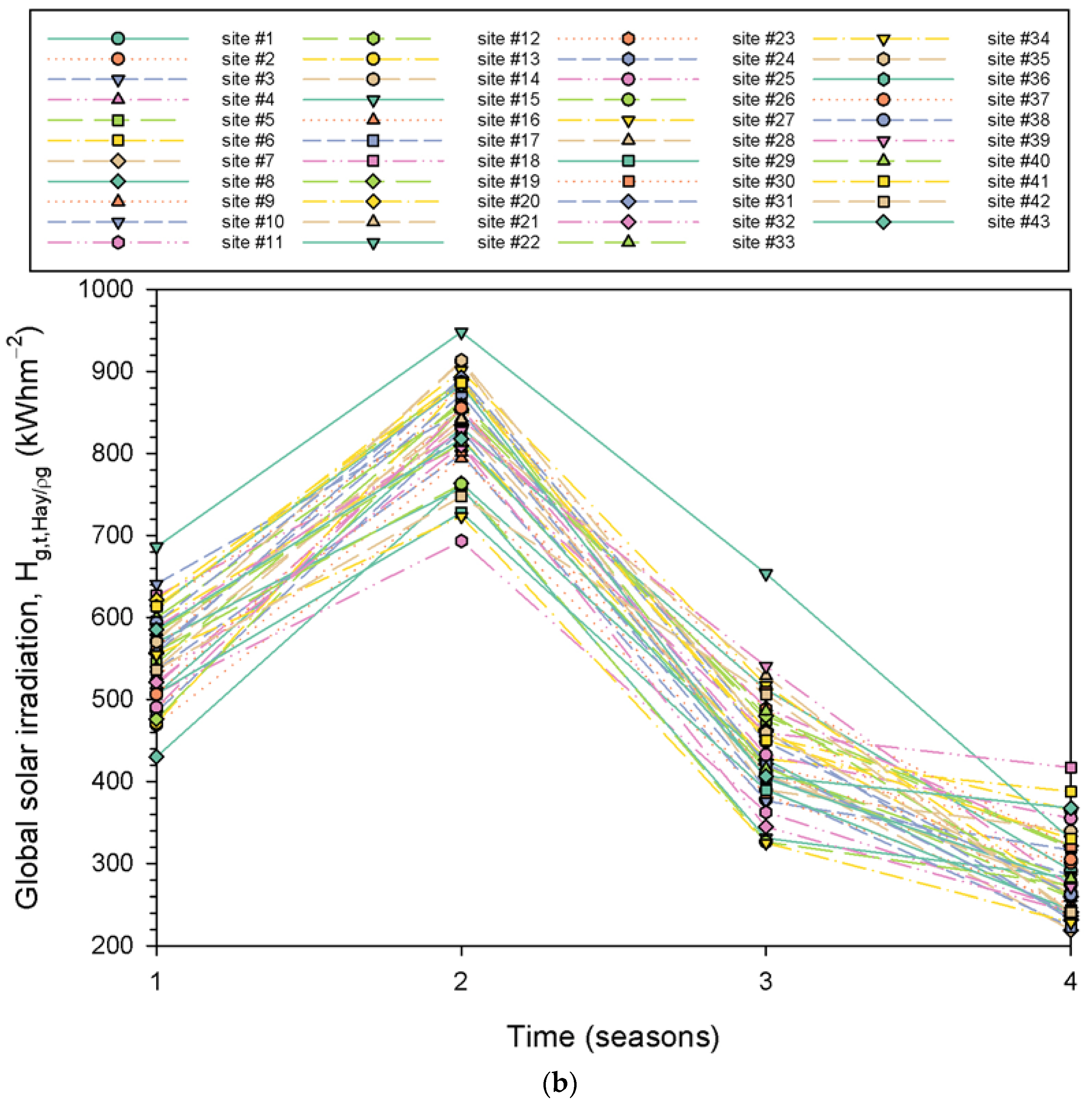 Energies 16 05067 g008b Energies 16 05067 g008b
