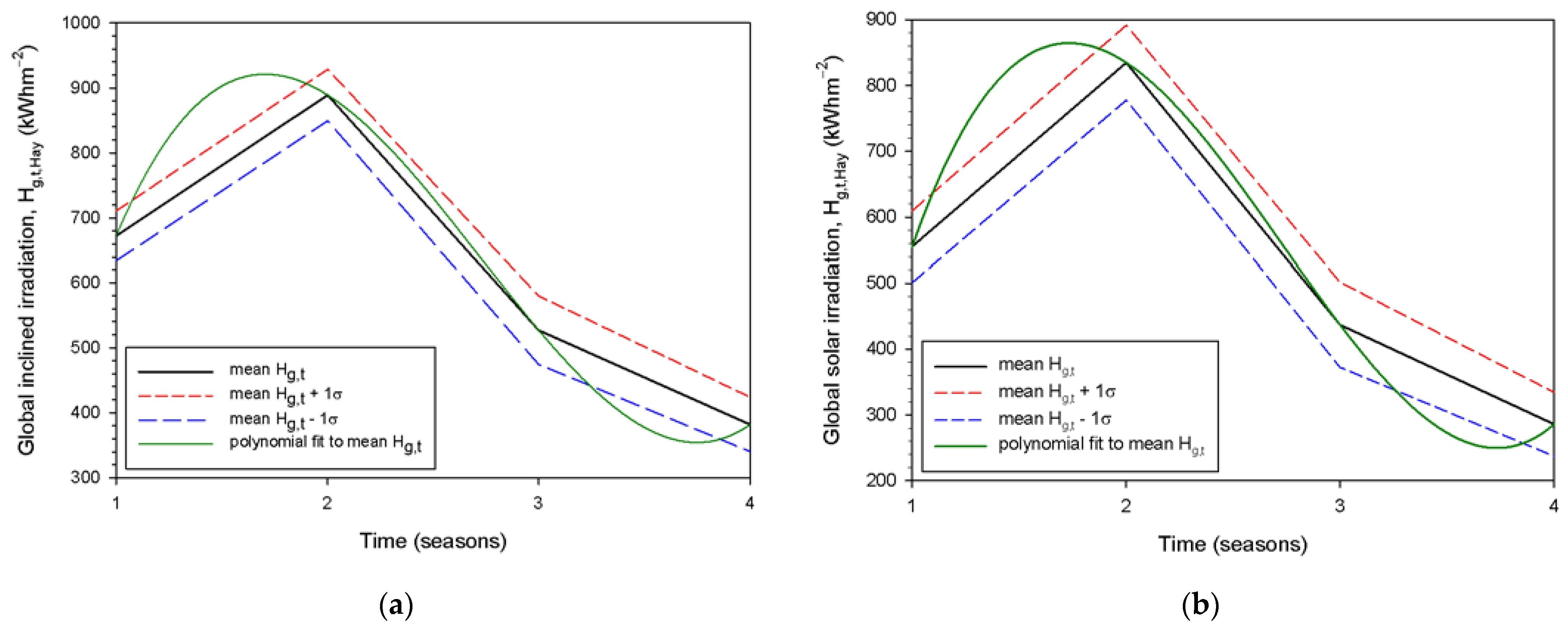 Energies 16 05067 g009 Energies 16 05067 g009