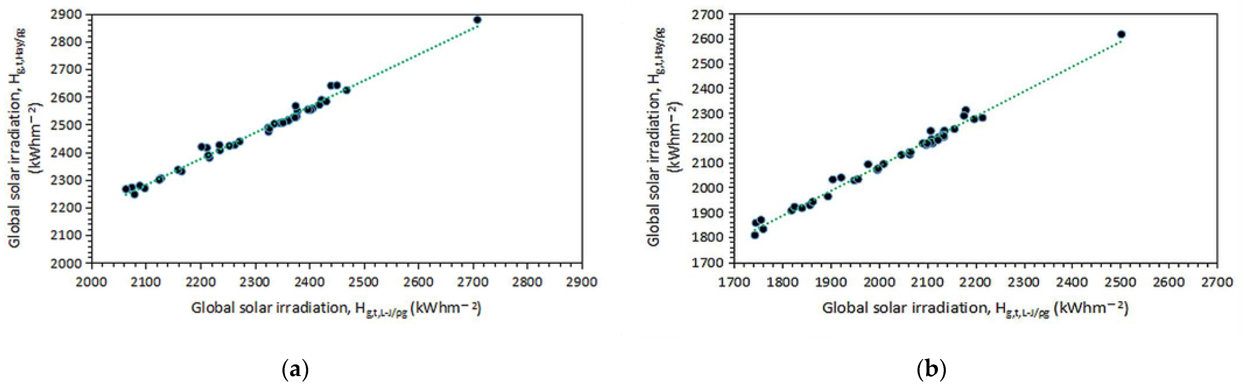 Energies 16 05067 g011 Energies 16 05067 g011