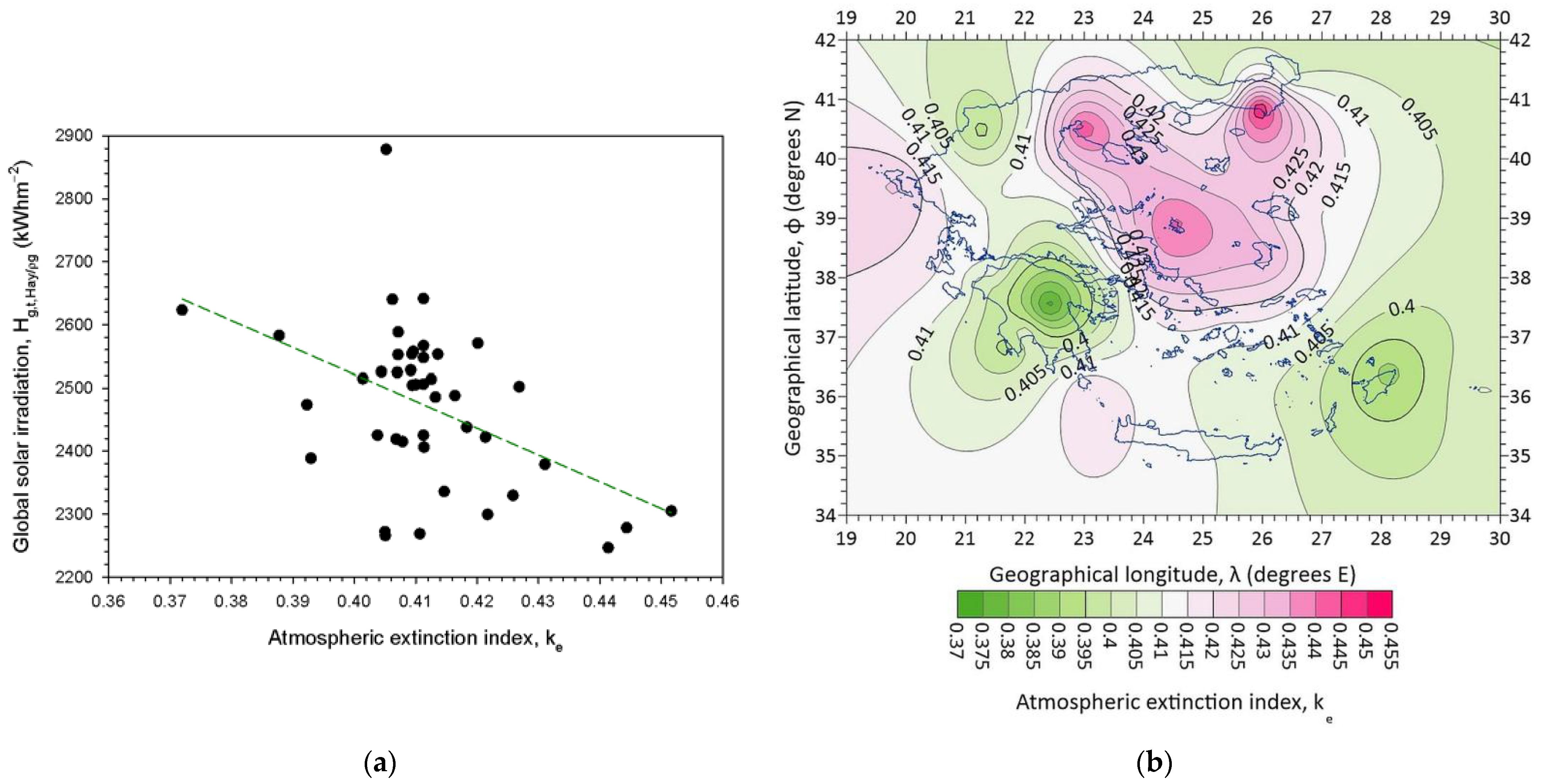 Energies 16 05067 g012 Energies 16 05067 g012