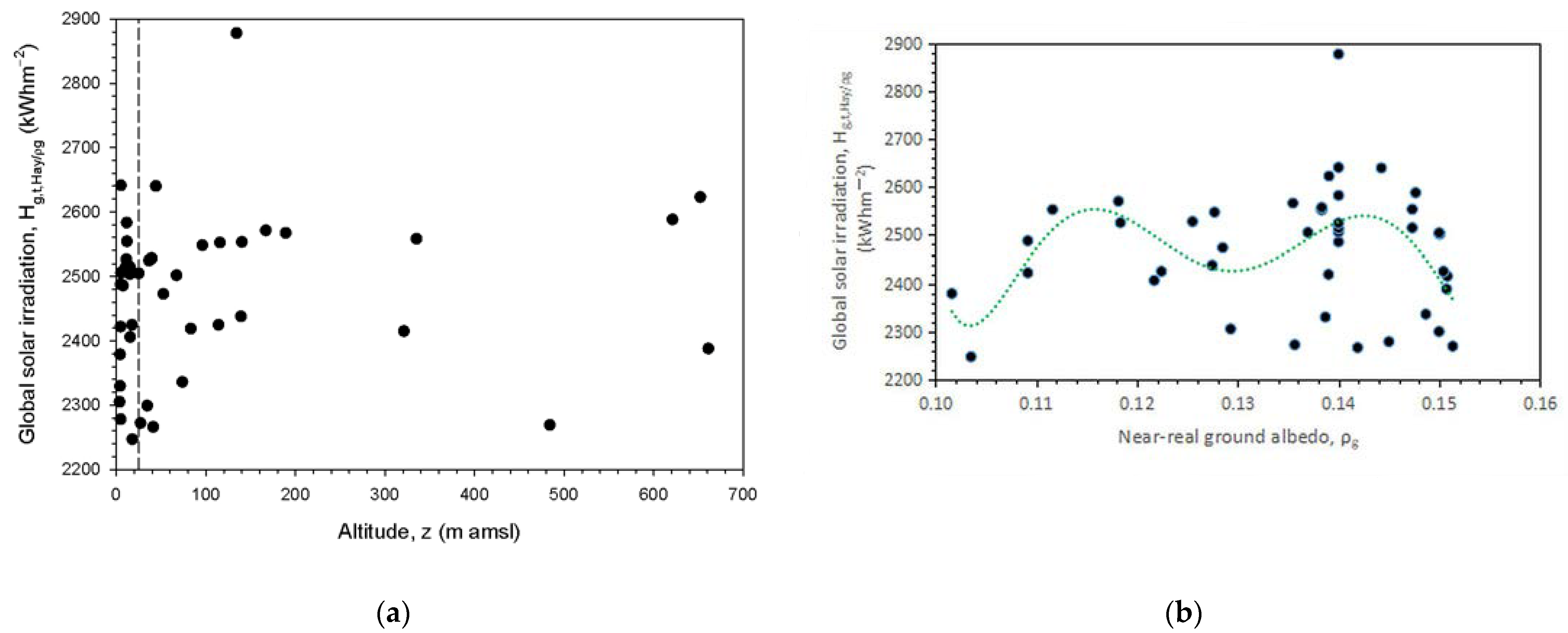 Energies 16 05067 g015 Energies 16 05067 g015