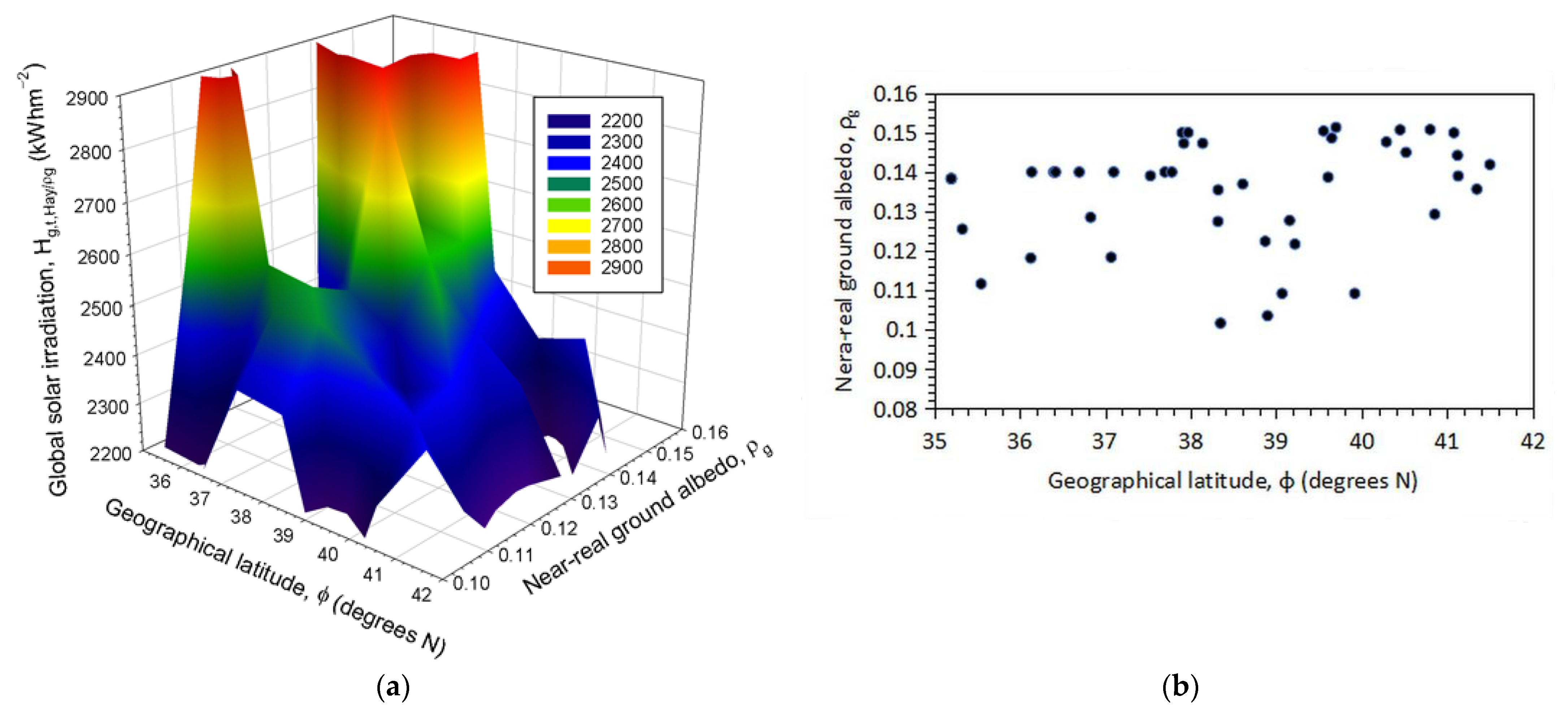 Energies 16 05067 g017 Energies 16 05067 g017