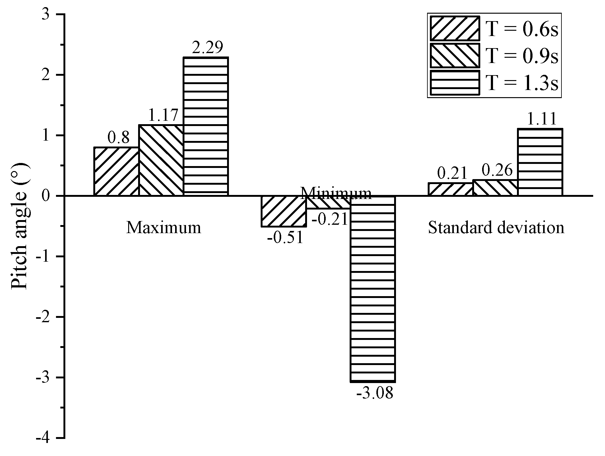 Energies 16 05076 g010 Energies 16 05076 g010