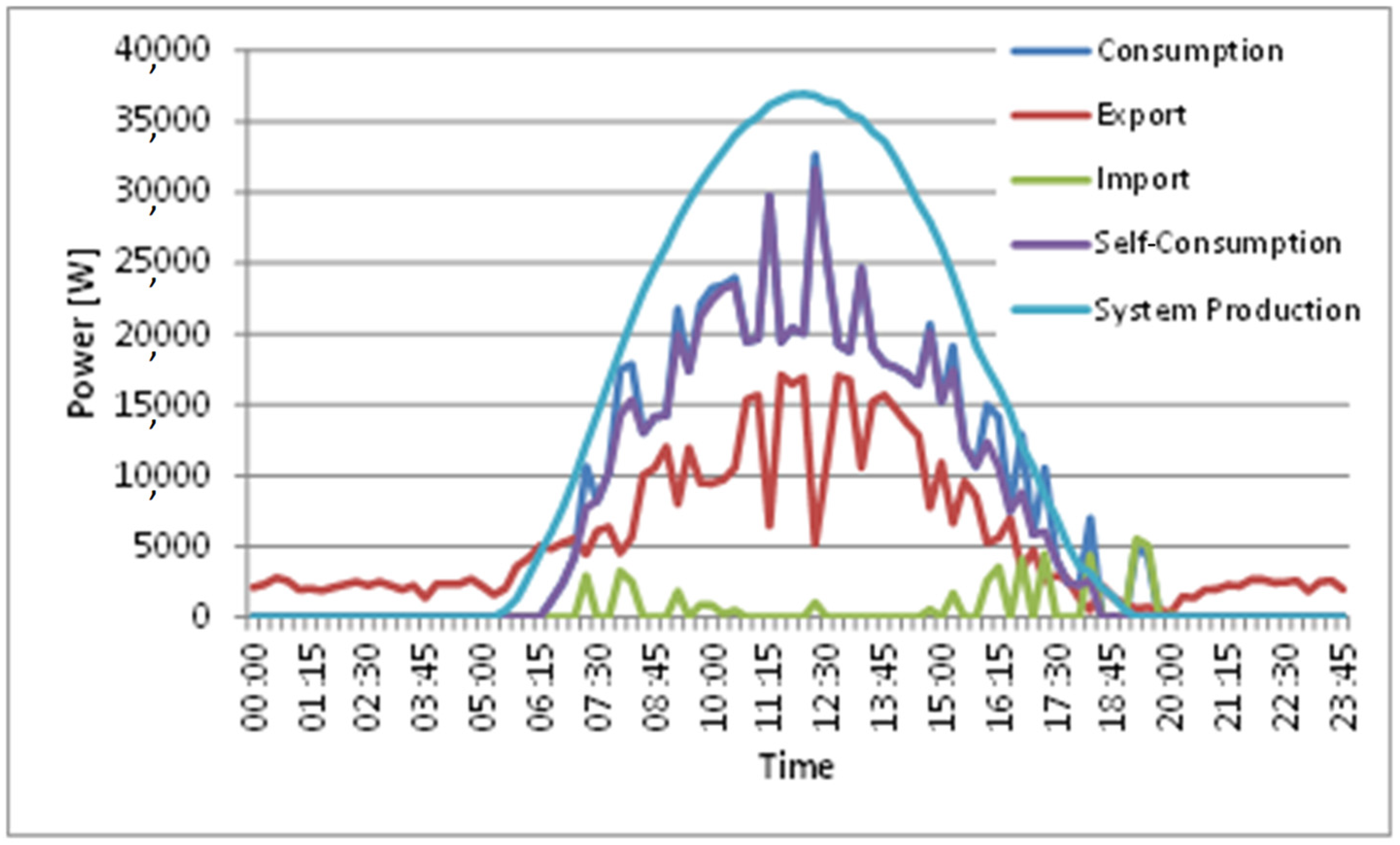 Energies 16 05077 g003 Energies 16 05077 g003