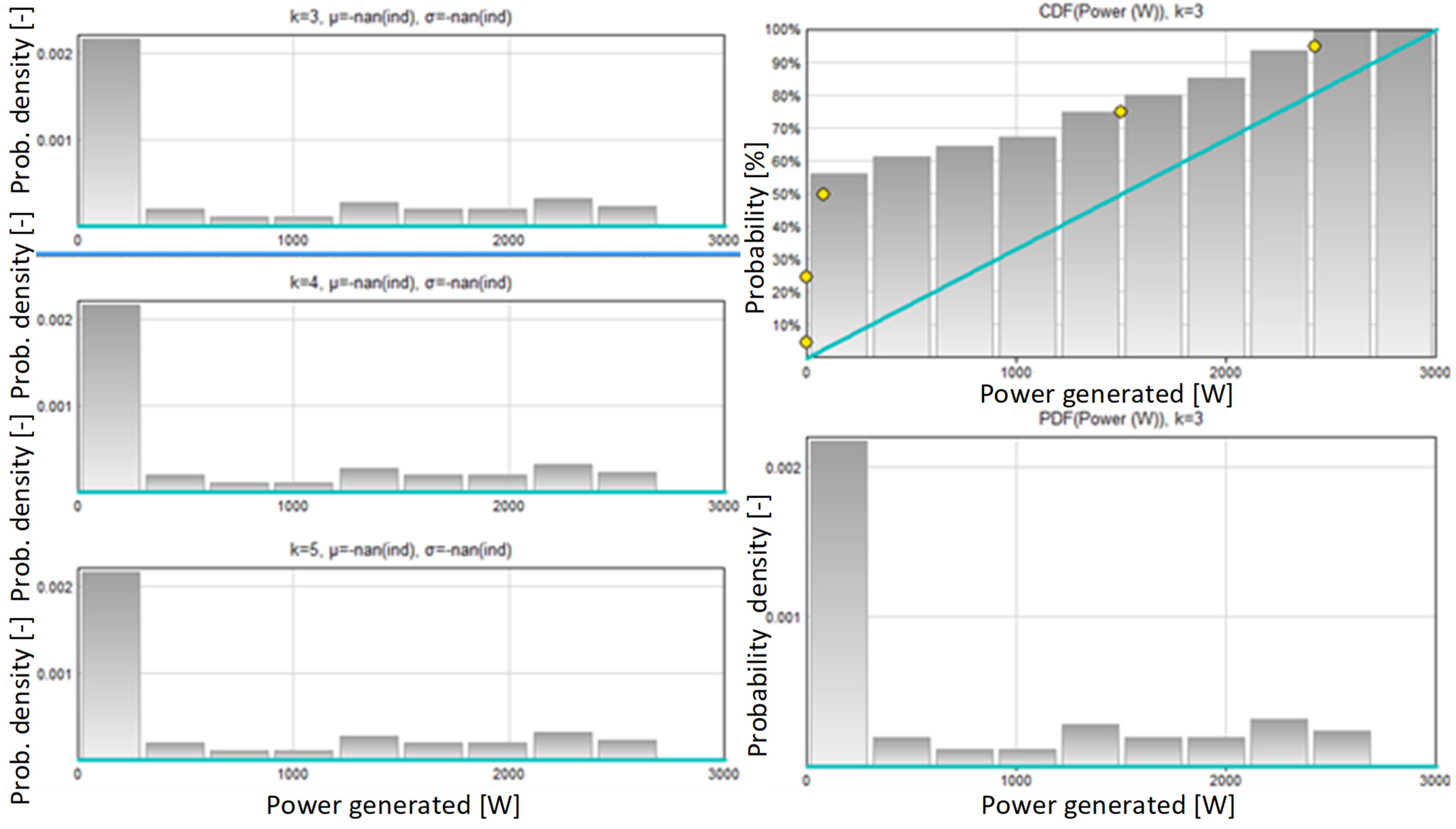 Energies 16 05077 g008 Energies 16 05077 g008