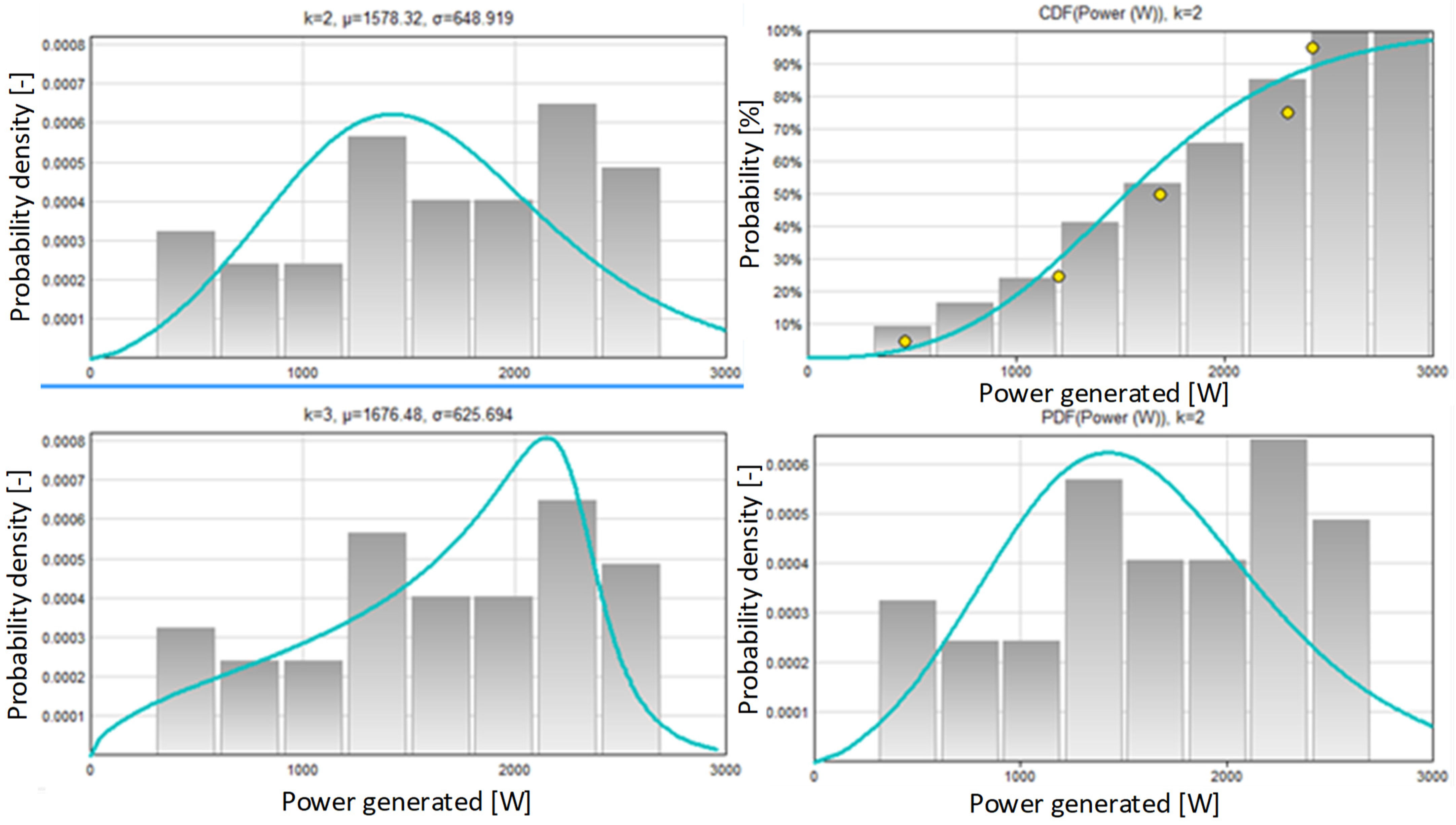 Energies 16 05077 g009 Energies 16 05077 g009