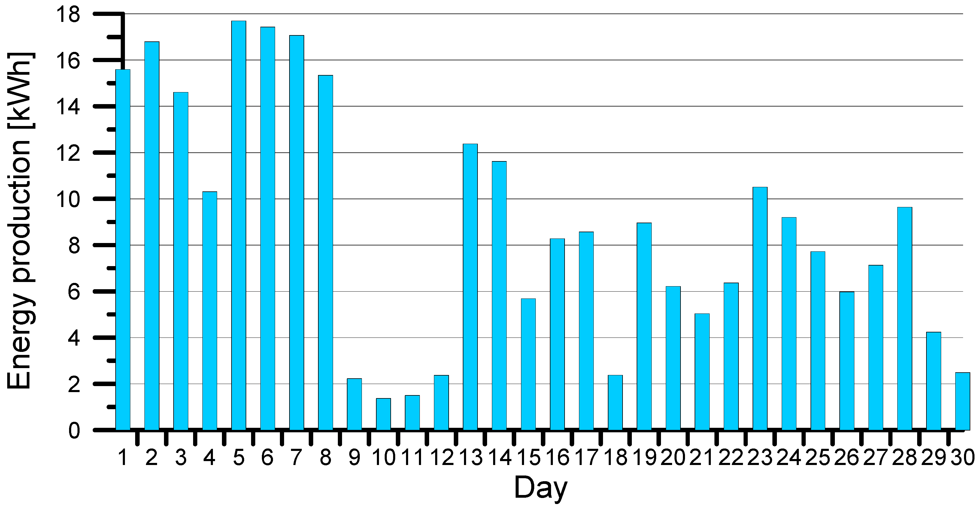 Energies 16 05077 g011 Energies 16 05077 g011