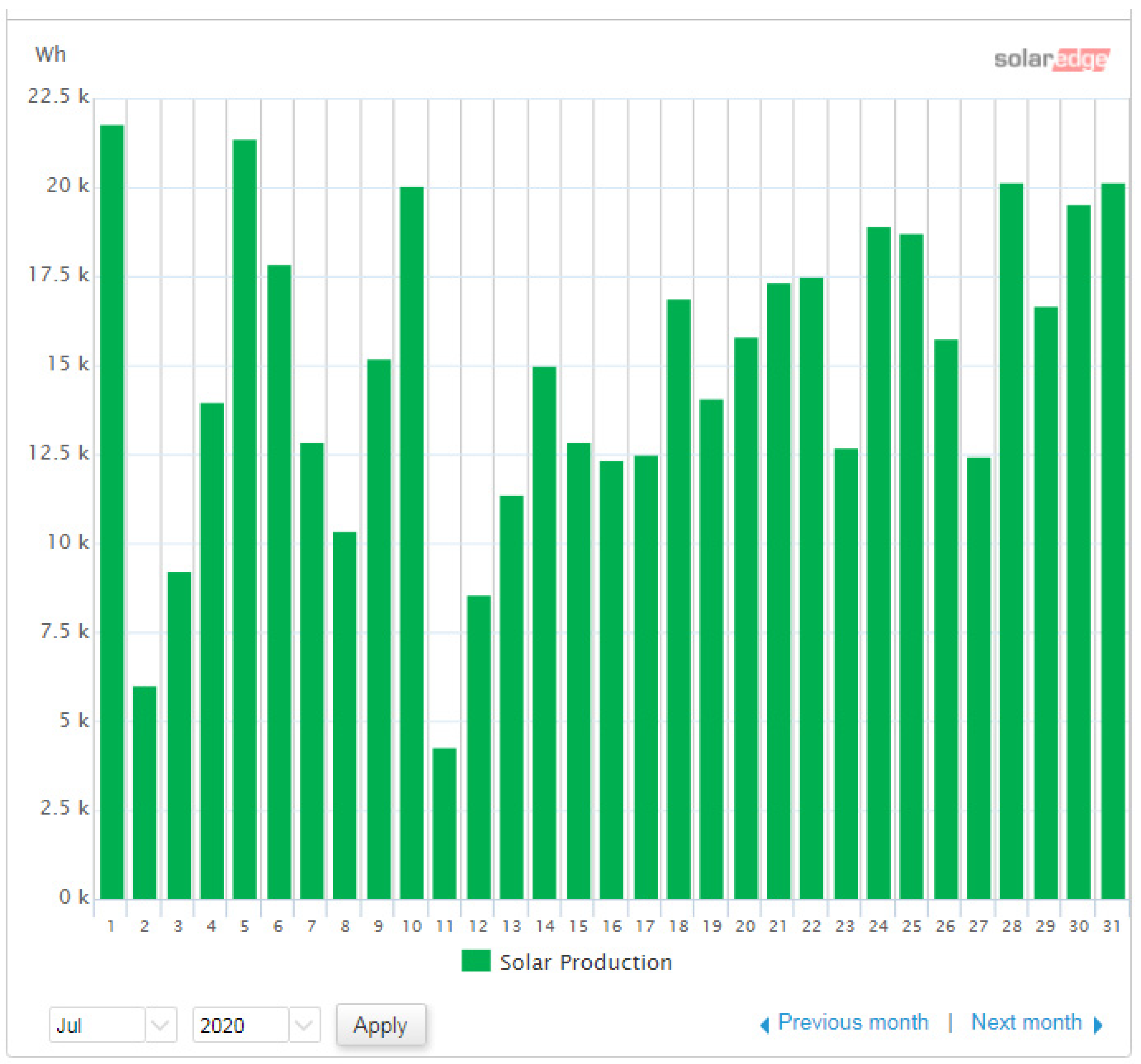 Energies 16 05077 g012 Energies 16 05077 g012