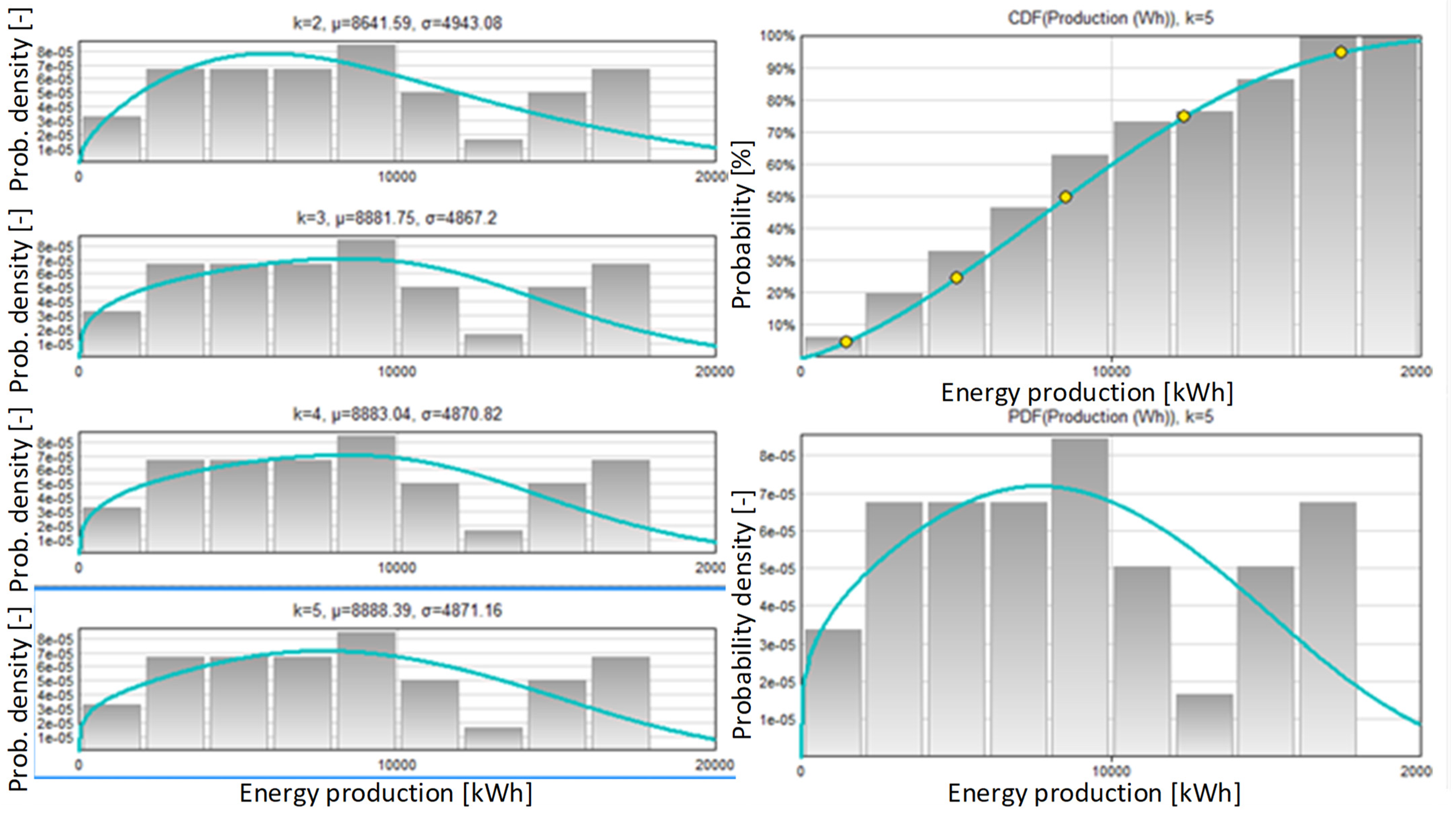 Energies 16 05077 g013 Energies 16 05077 g013