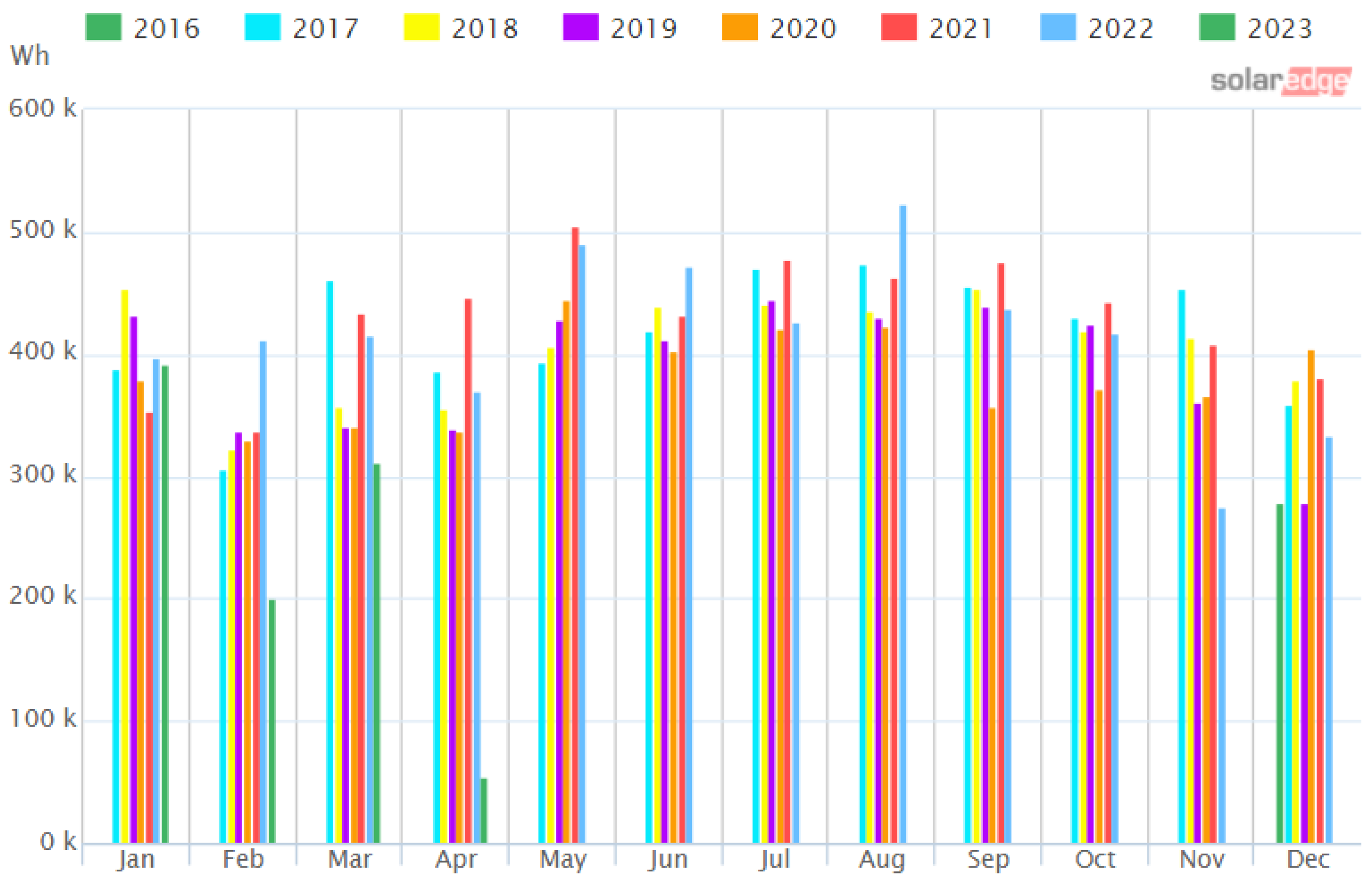 Energies 16 05077 g015 Energies 16 05077 g015