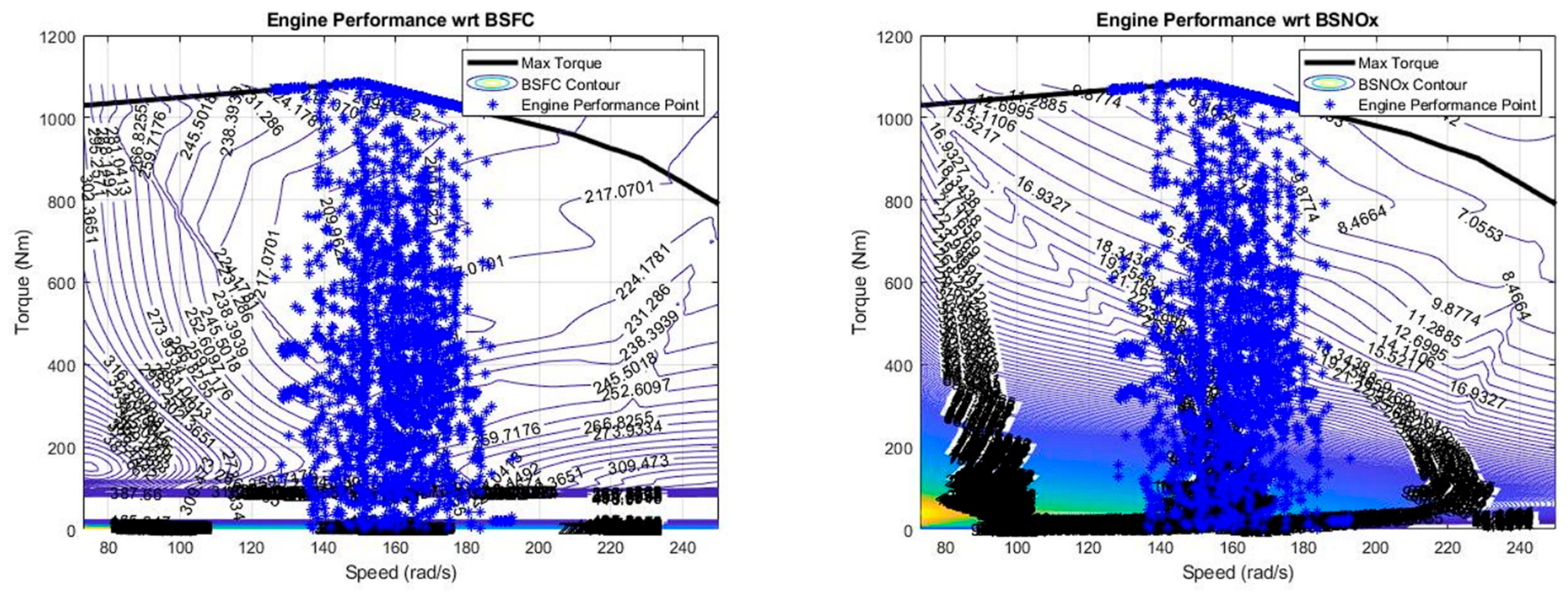 Energies 16 05082 g009