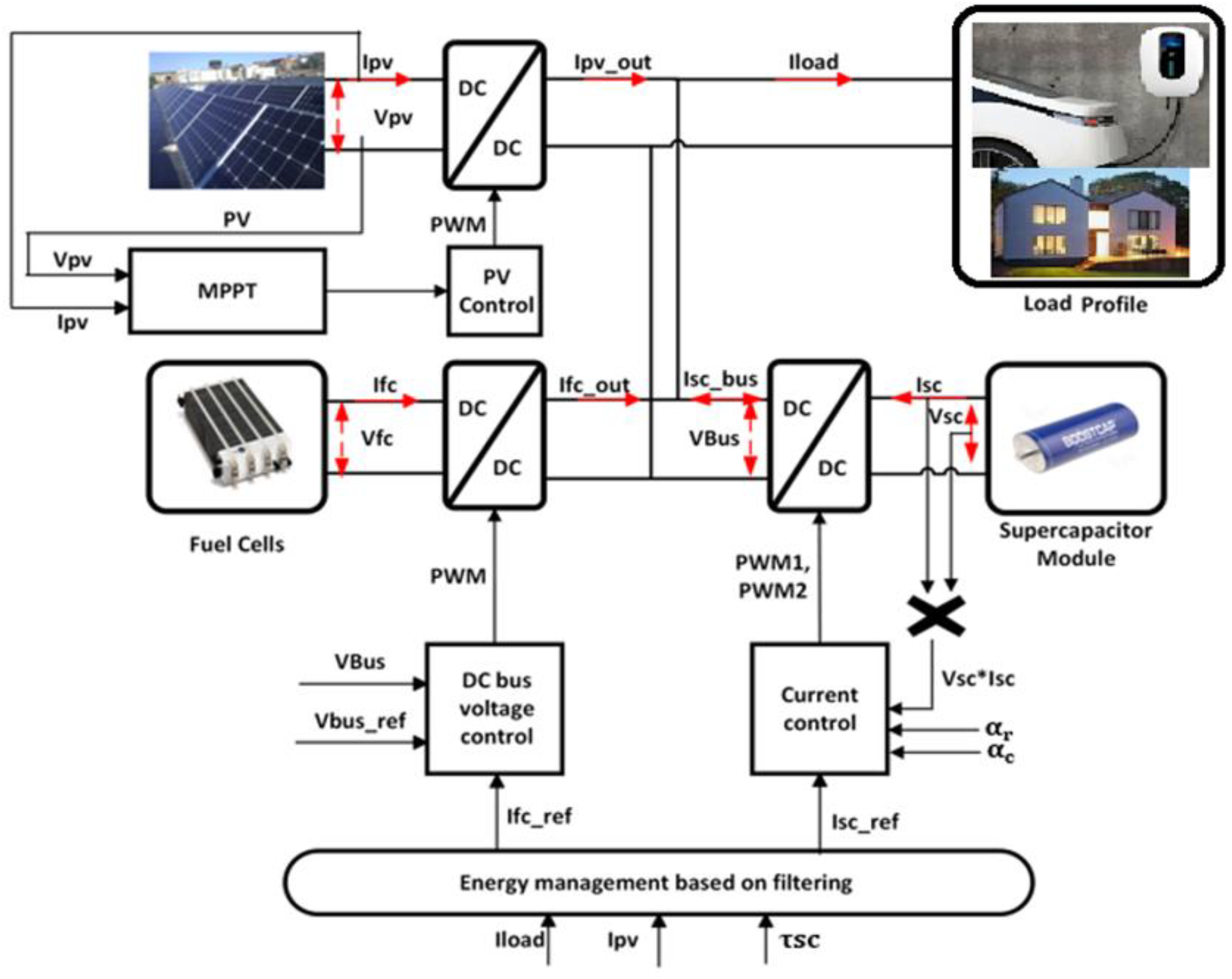 Energies | Free Full-Text | Supercapacitors Fast Ageing Control in ...