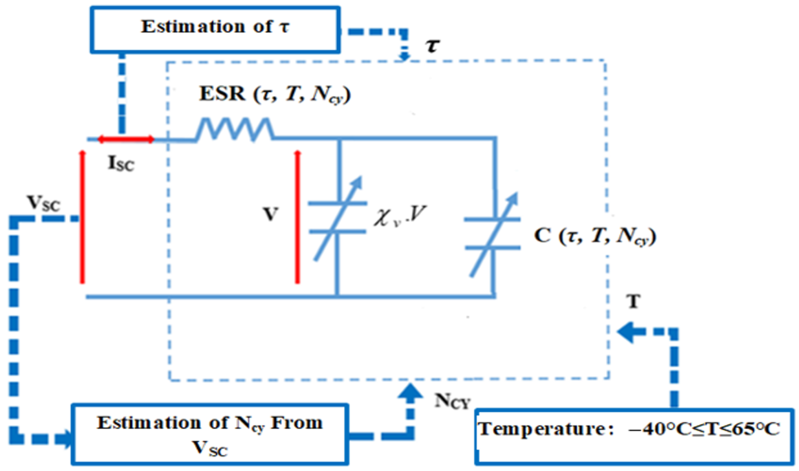 Energies 16 05084 g003 Energies 16 05084 g003