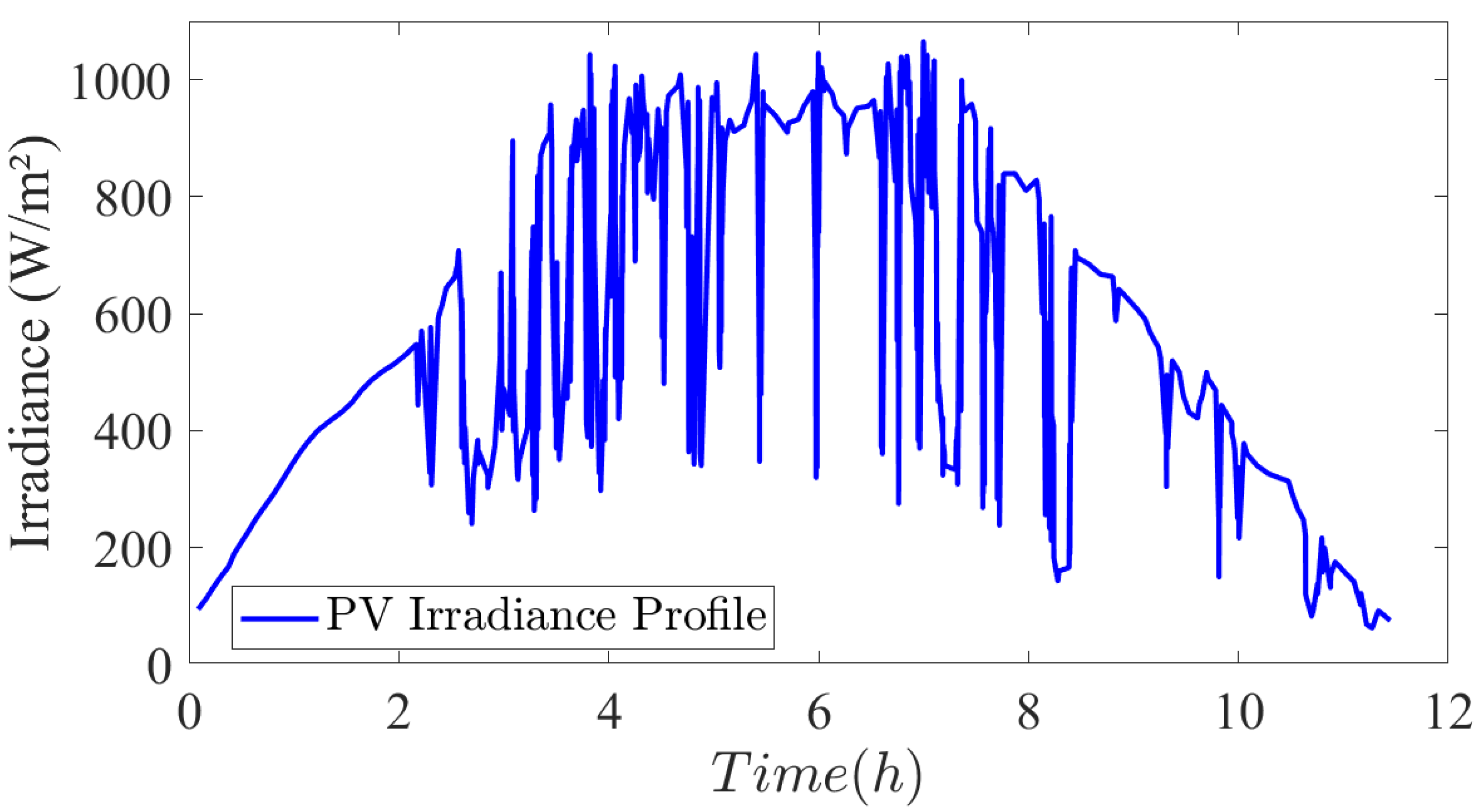 Energies 16 05084 g007 Energies 16 05084 g007