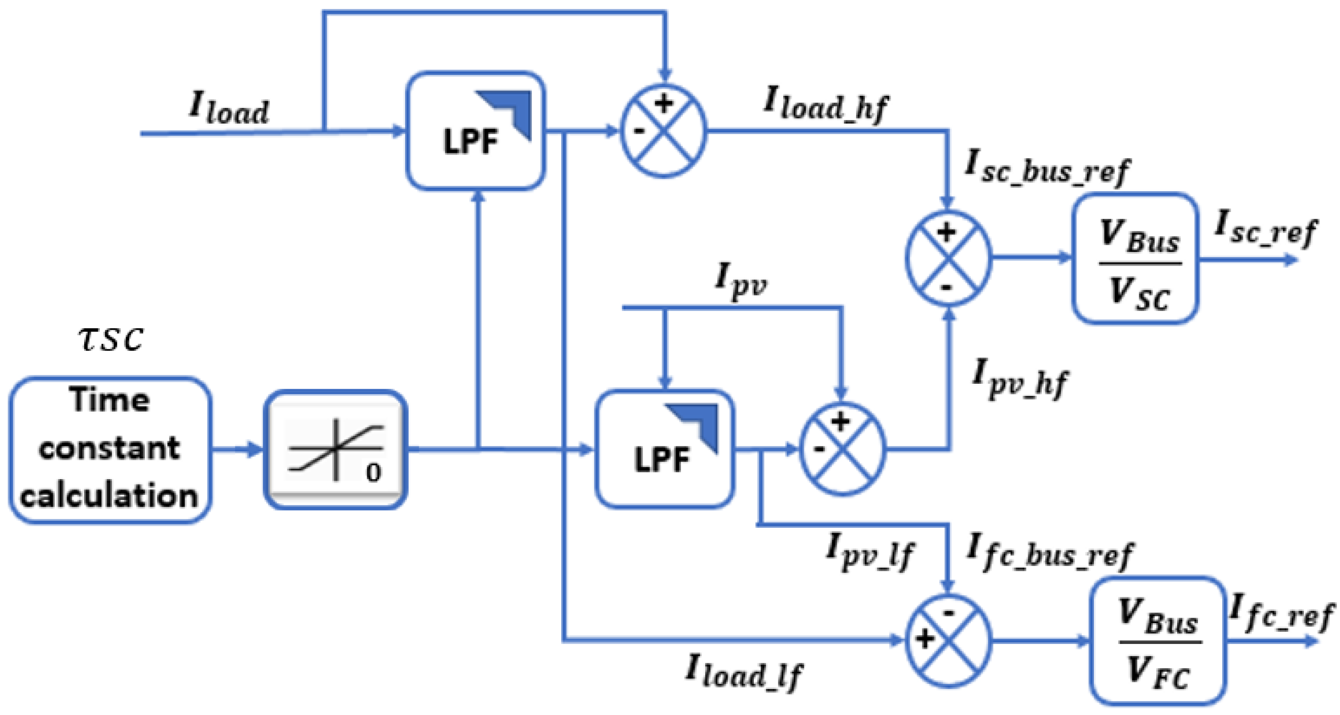 Energies 16 05084 g010 Energies 16 05084 g010