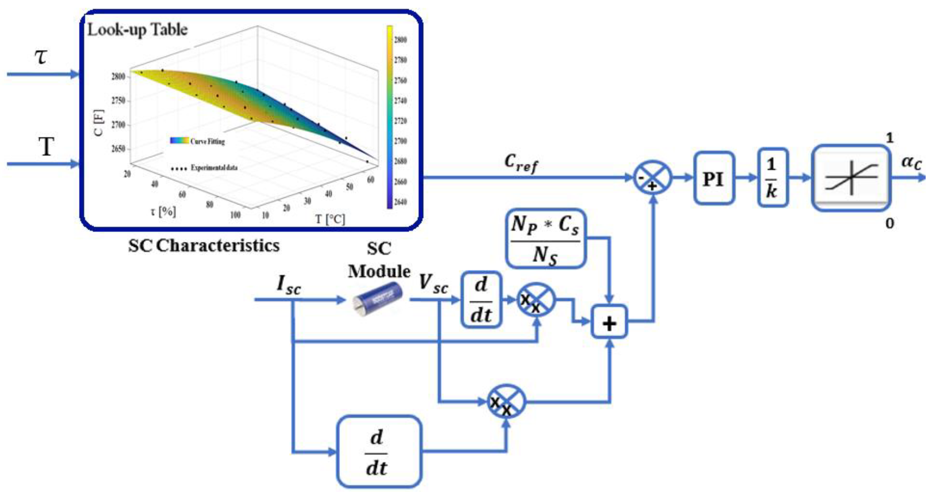 Energies 16 05084 g013 Energies 16 05084 g013