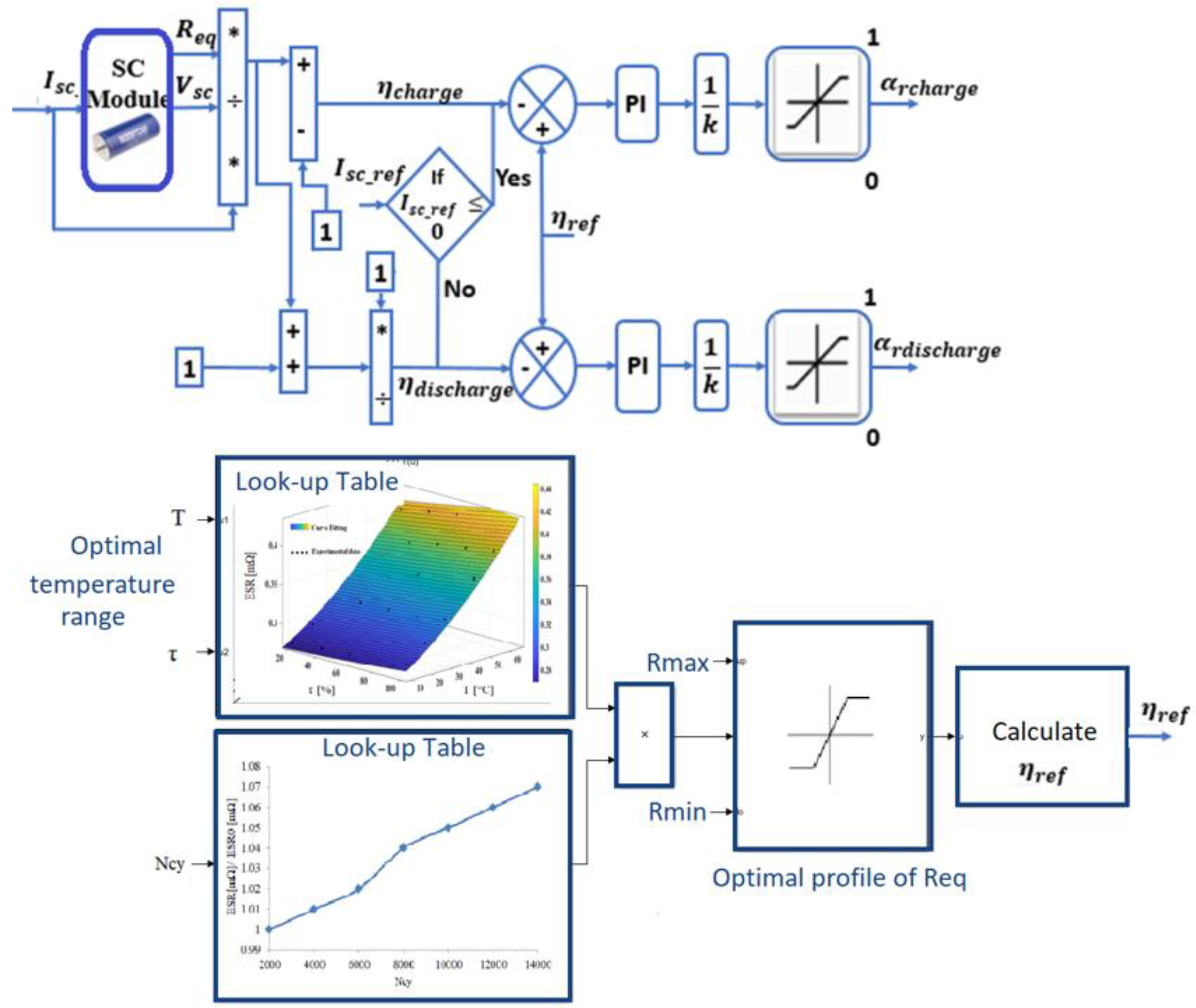 Energies 16 05084 g014 Energies 16 05084 g014