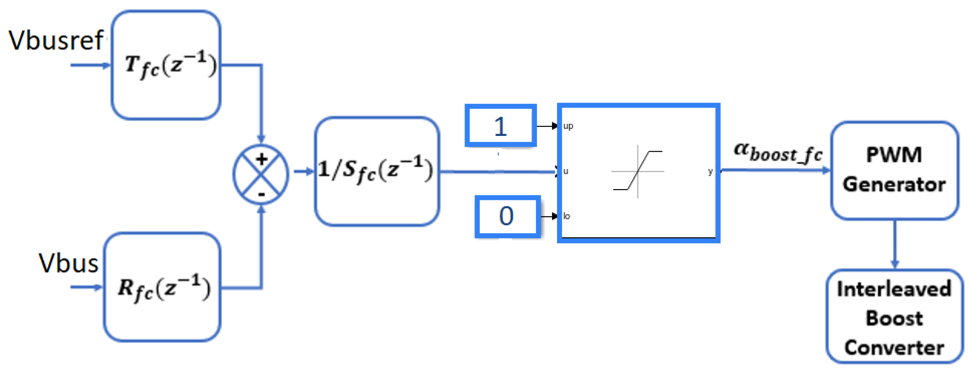 Energies 16 05084 g016 Energies 16 05084 g016