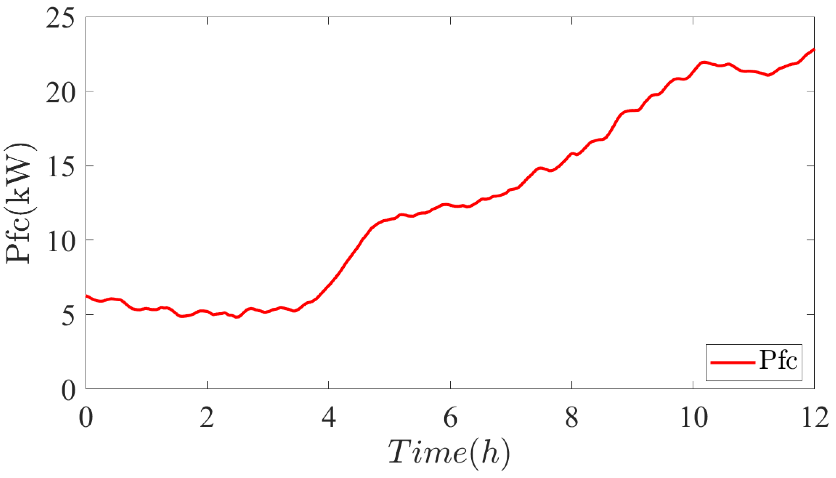 Energies 16 05084 g025 Energies 16 05084 g025