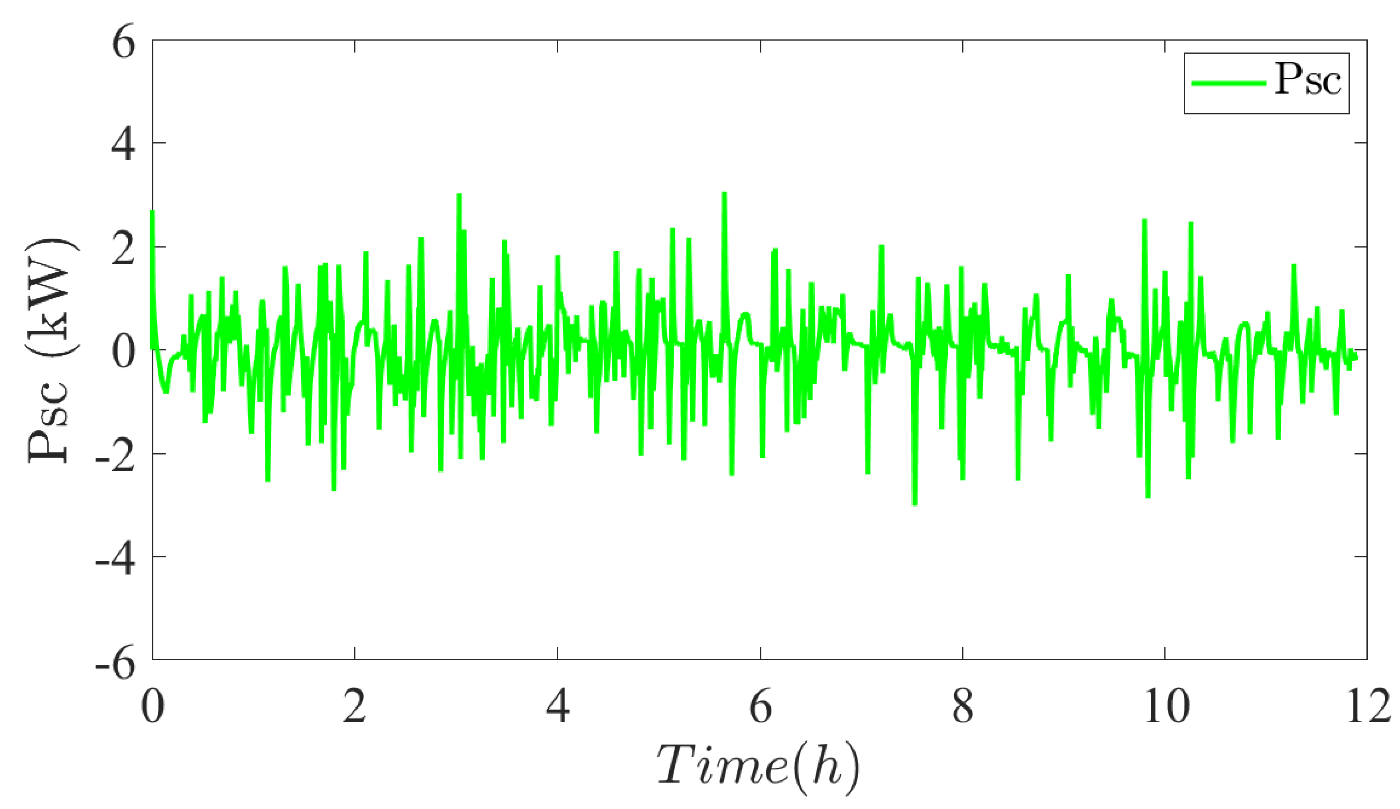 Energies 16 05084 g026 Energies 16 05084 g026