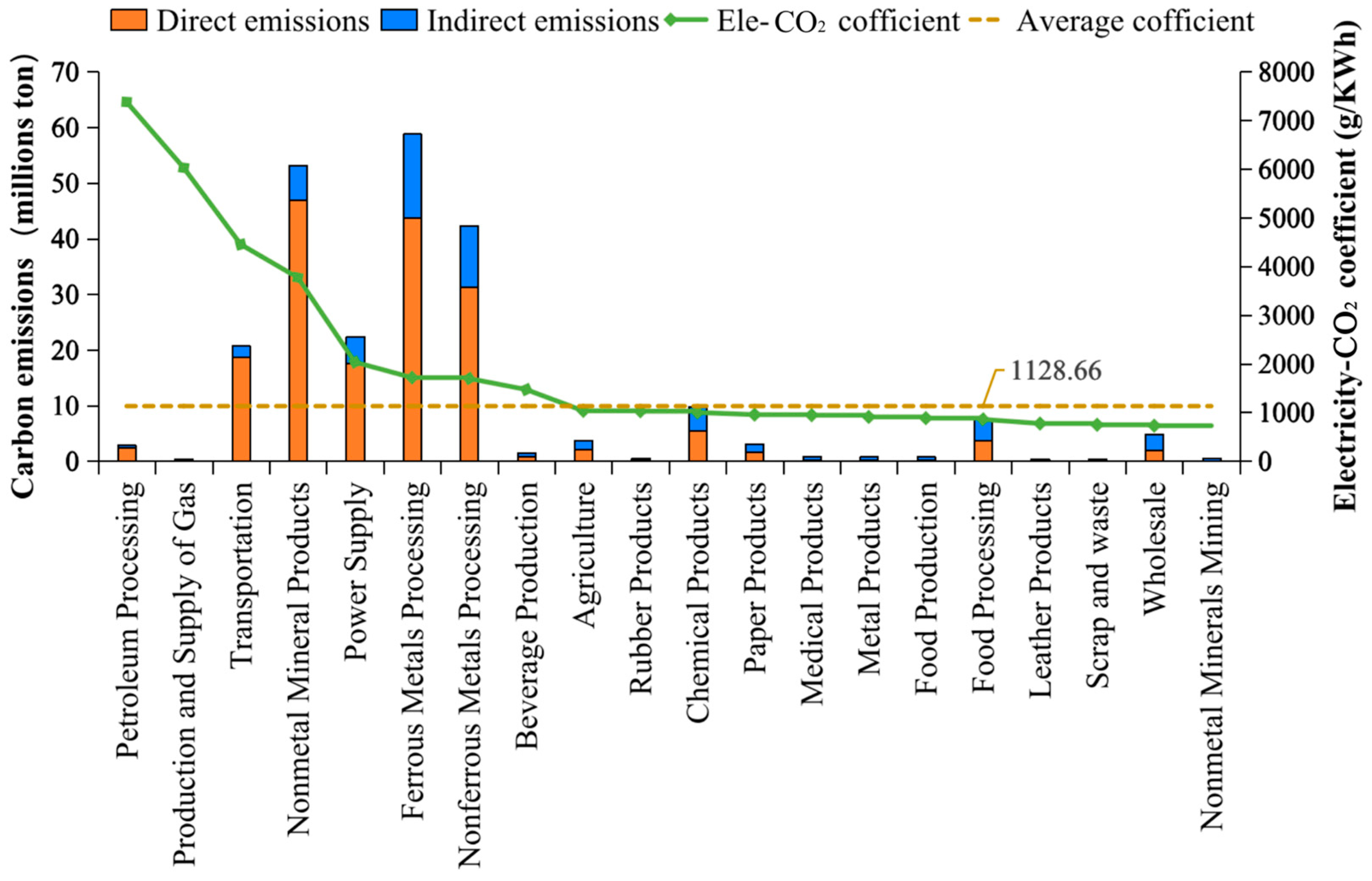 Energies 16 05124 g005 Energies 16 05124 g005