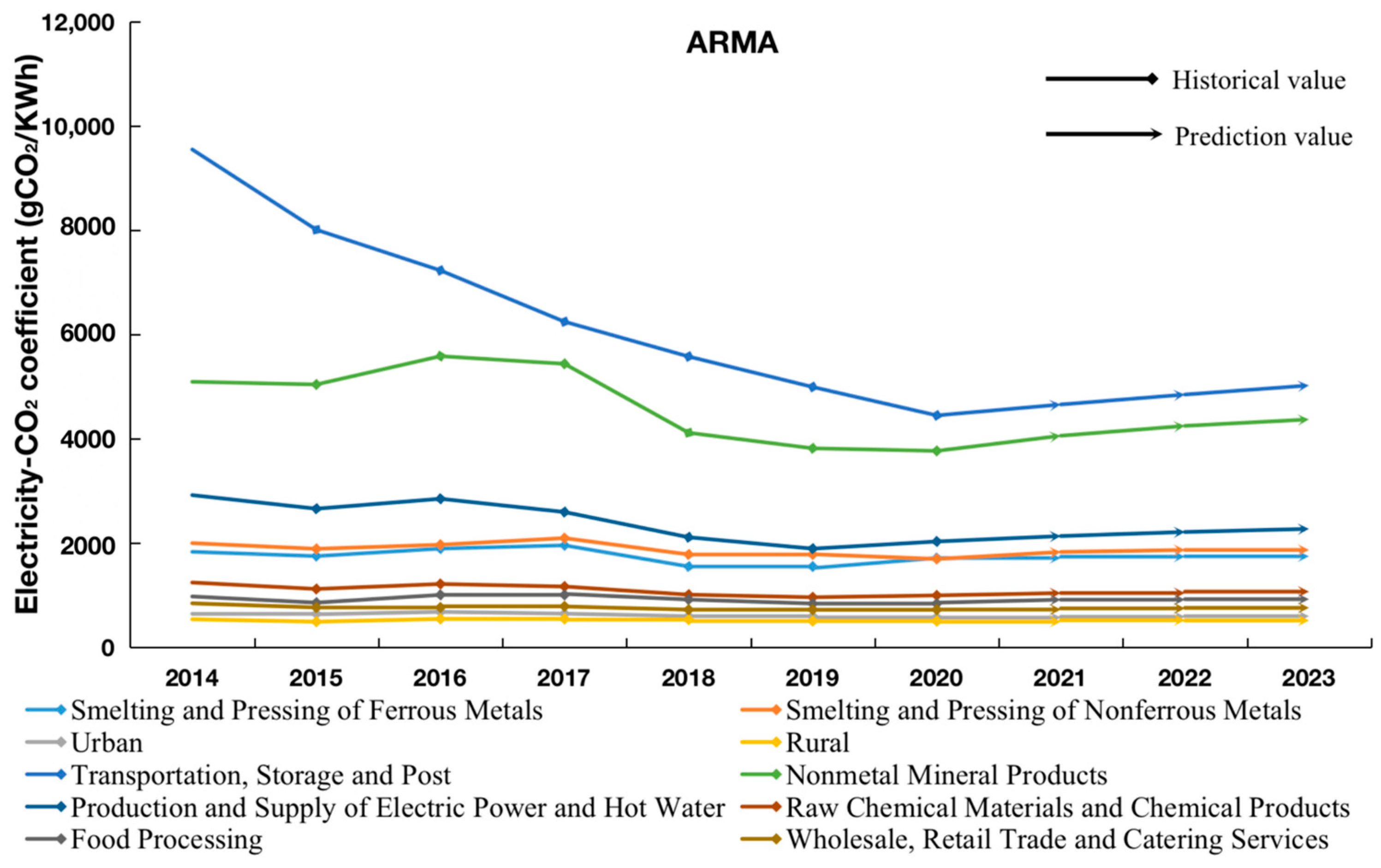 Energies 16 05124 g006 Energies 16 05124 g006