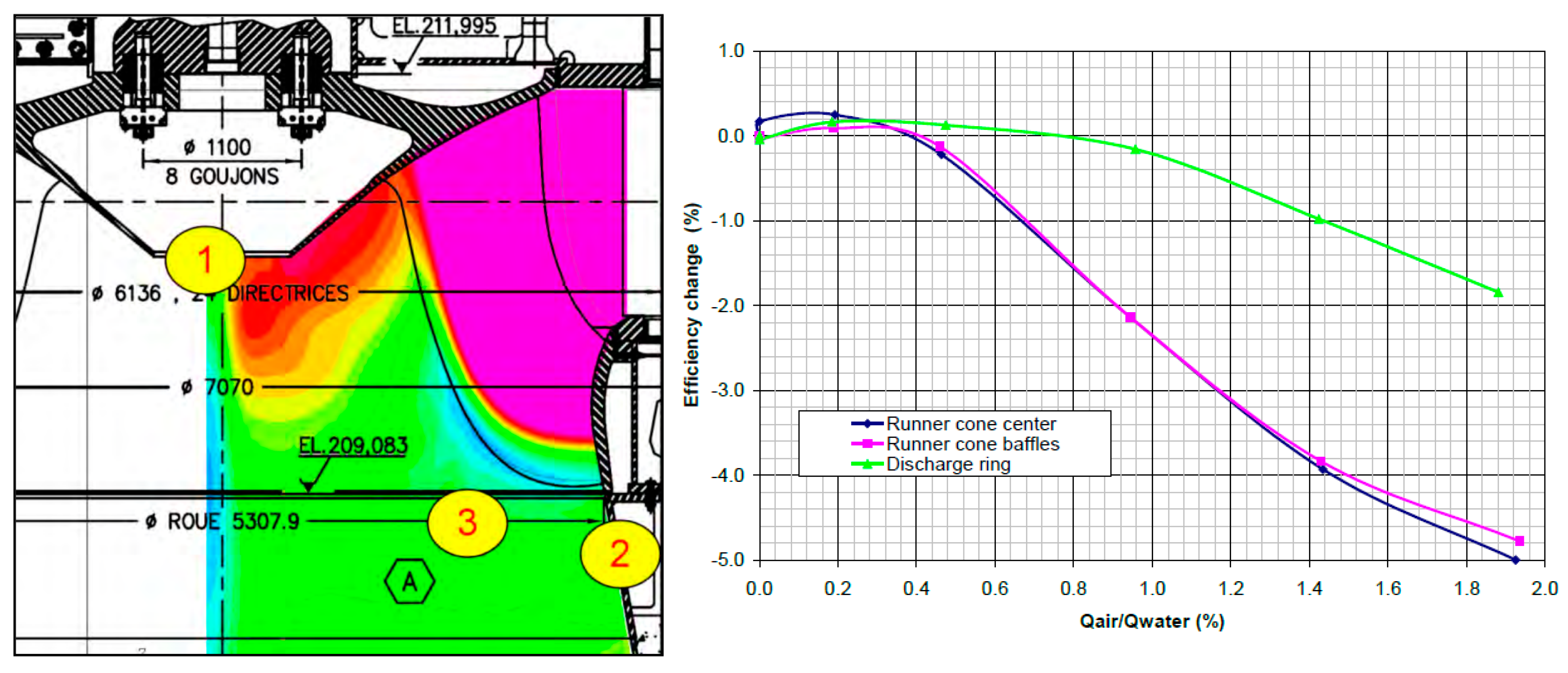 Energies 16 05131 g003