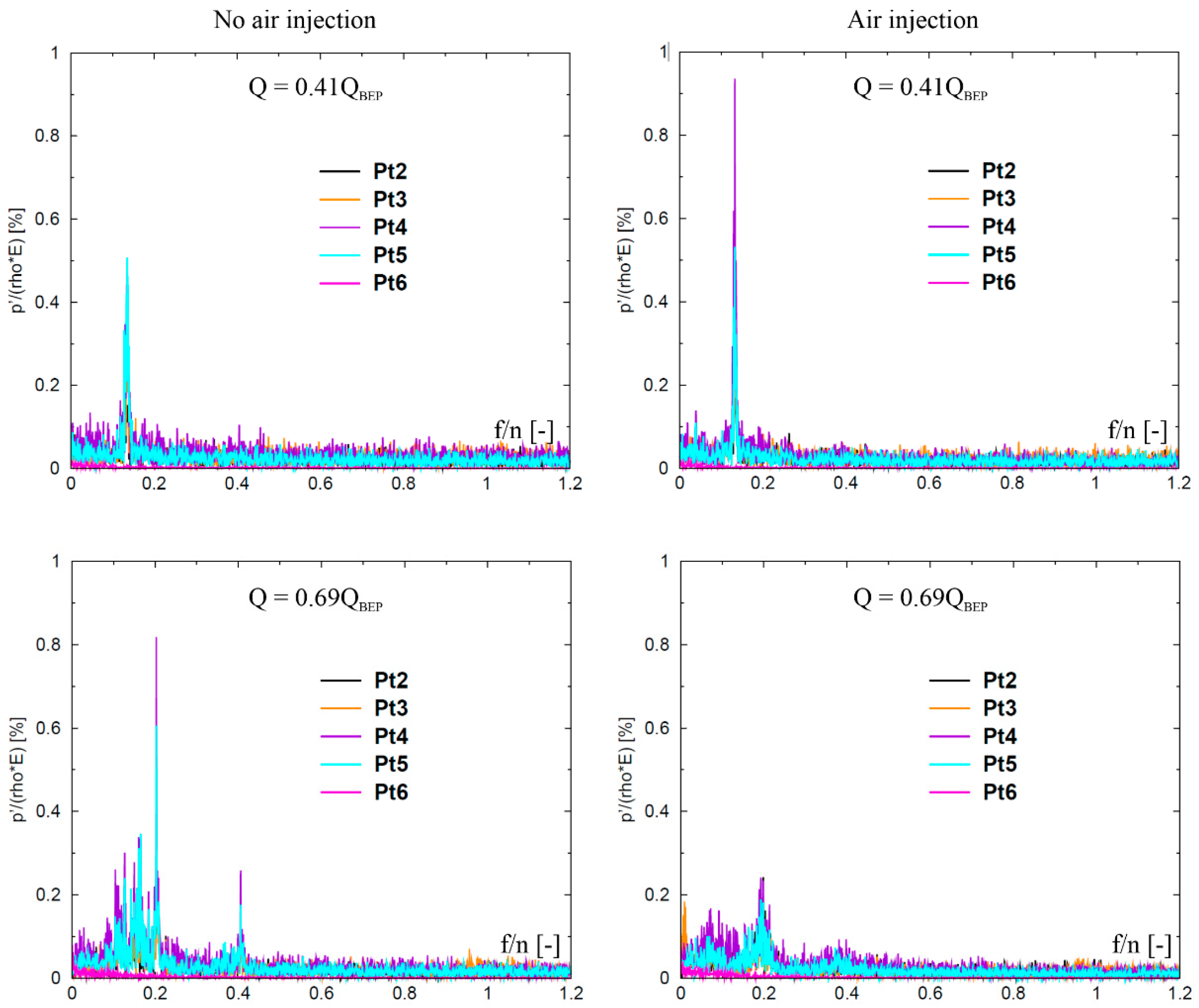 Energies 16 05131 g005