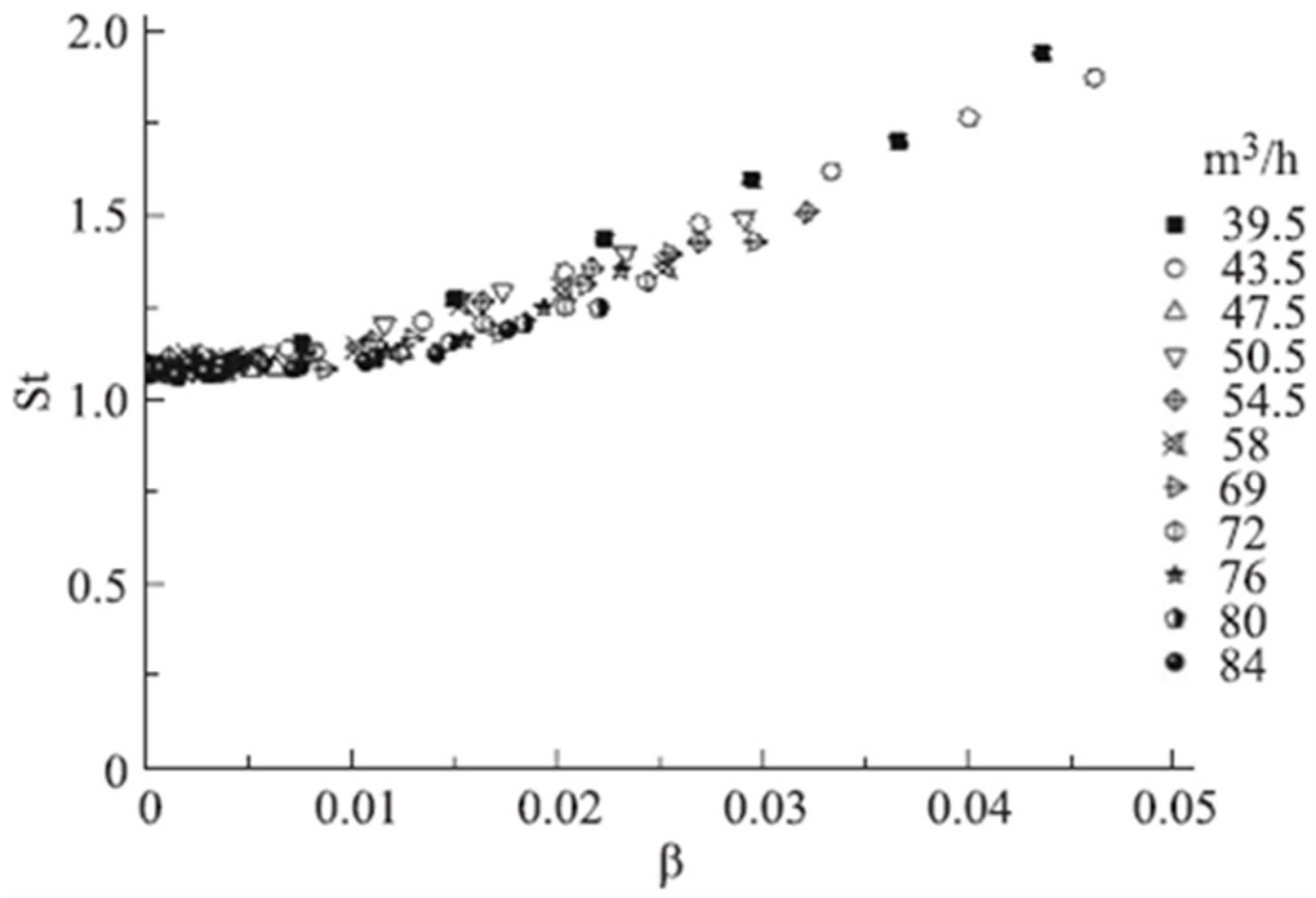 Energies 16 05131 g007