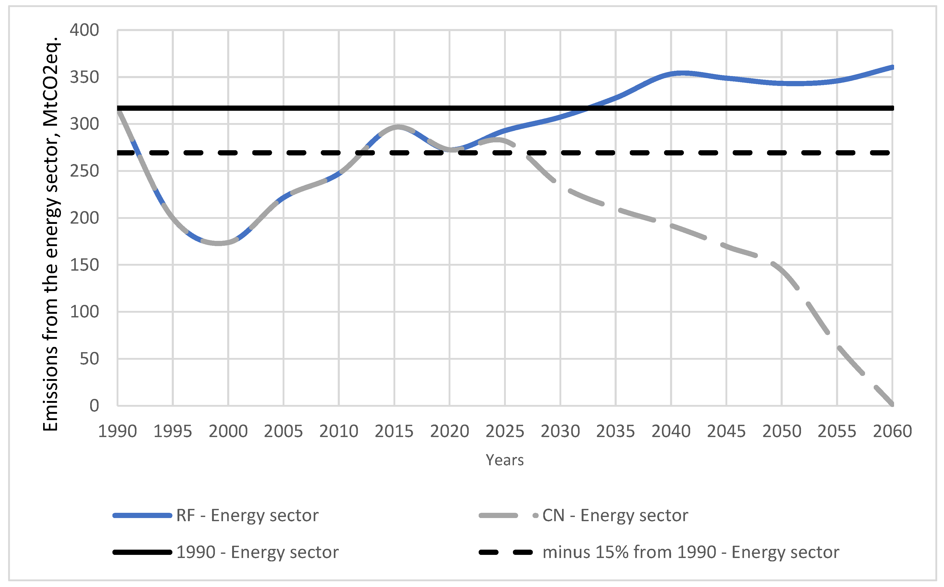 Energies 16 05142 g002