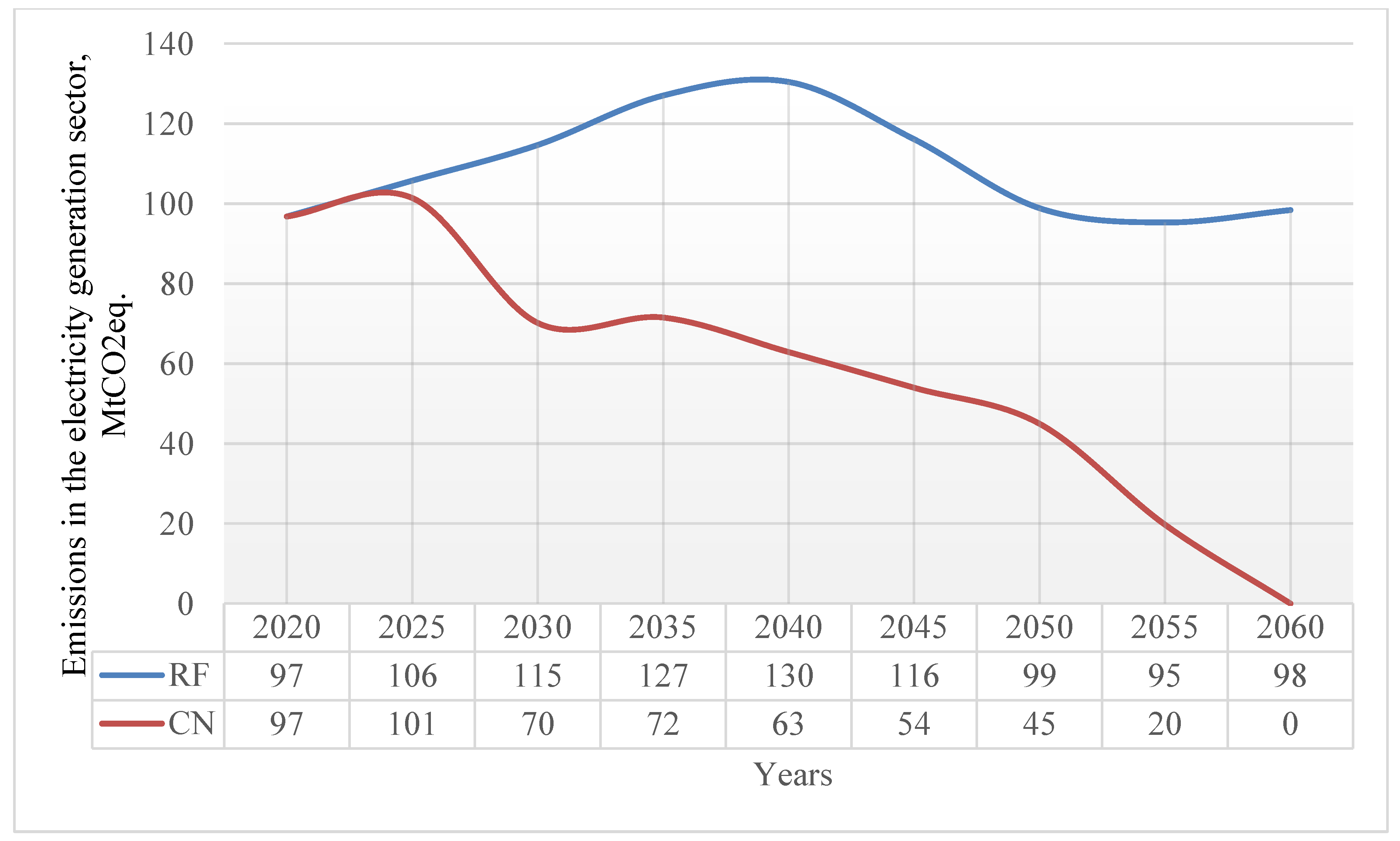 Energies 16 05142 g003