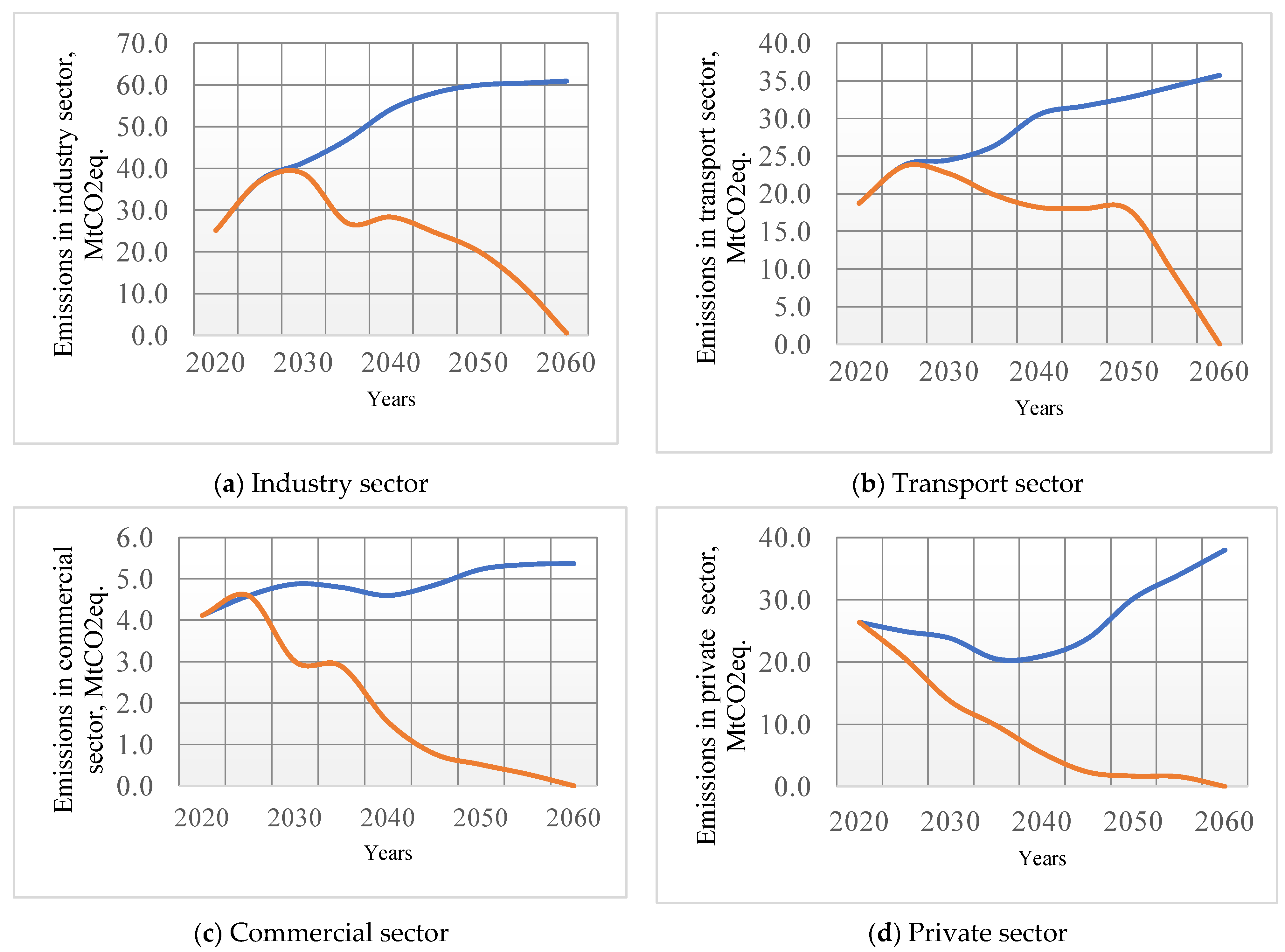 Energies 16 05142 g004