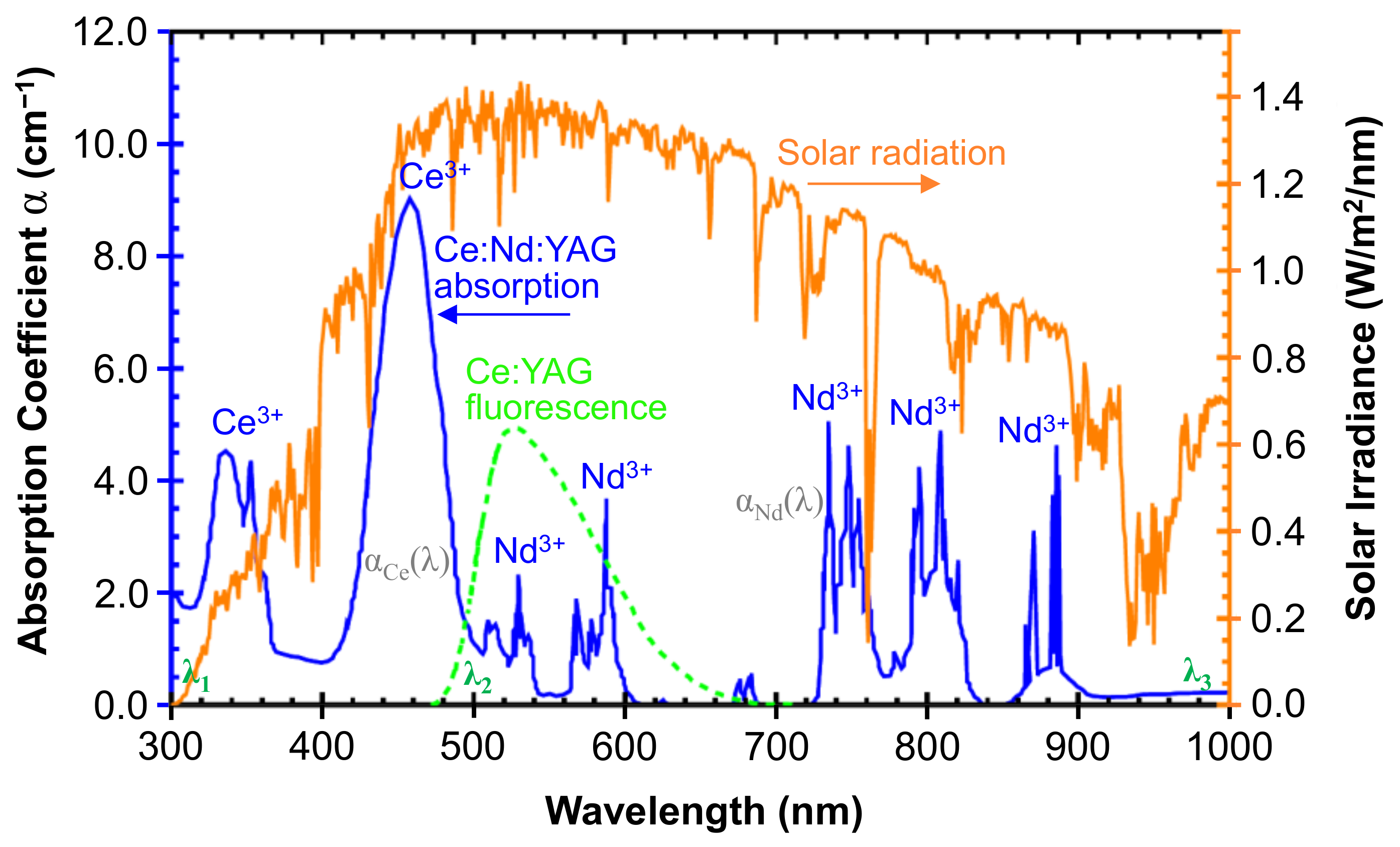 Energies 16 05143 g001