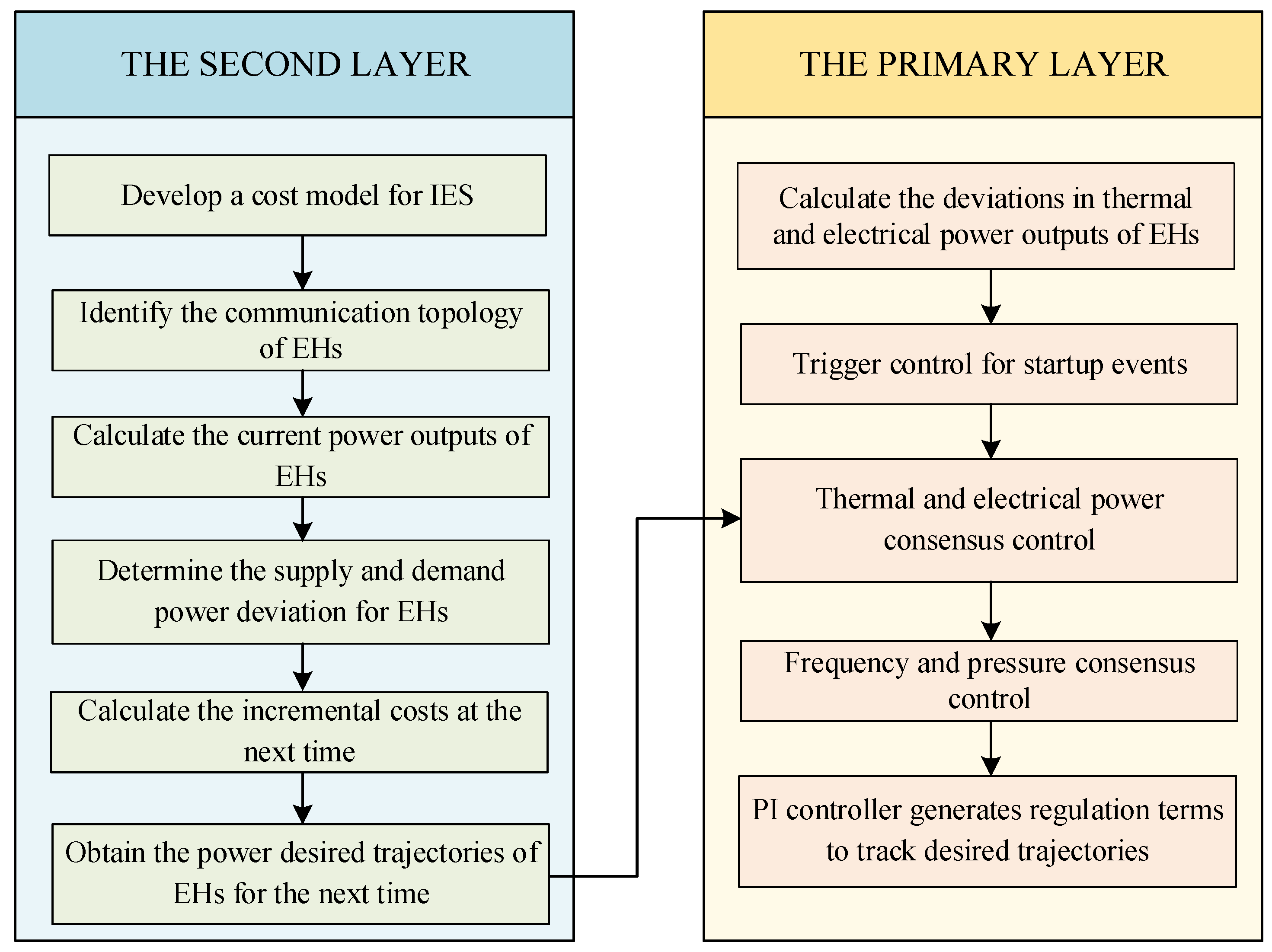 Energies 16 05146 g002