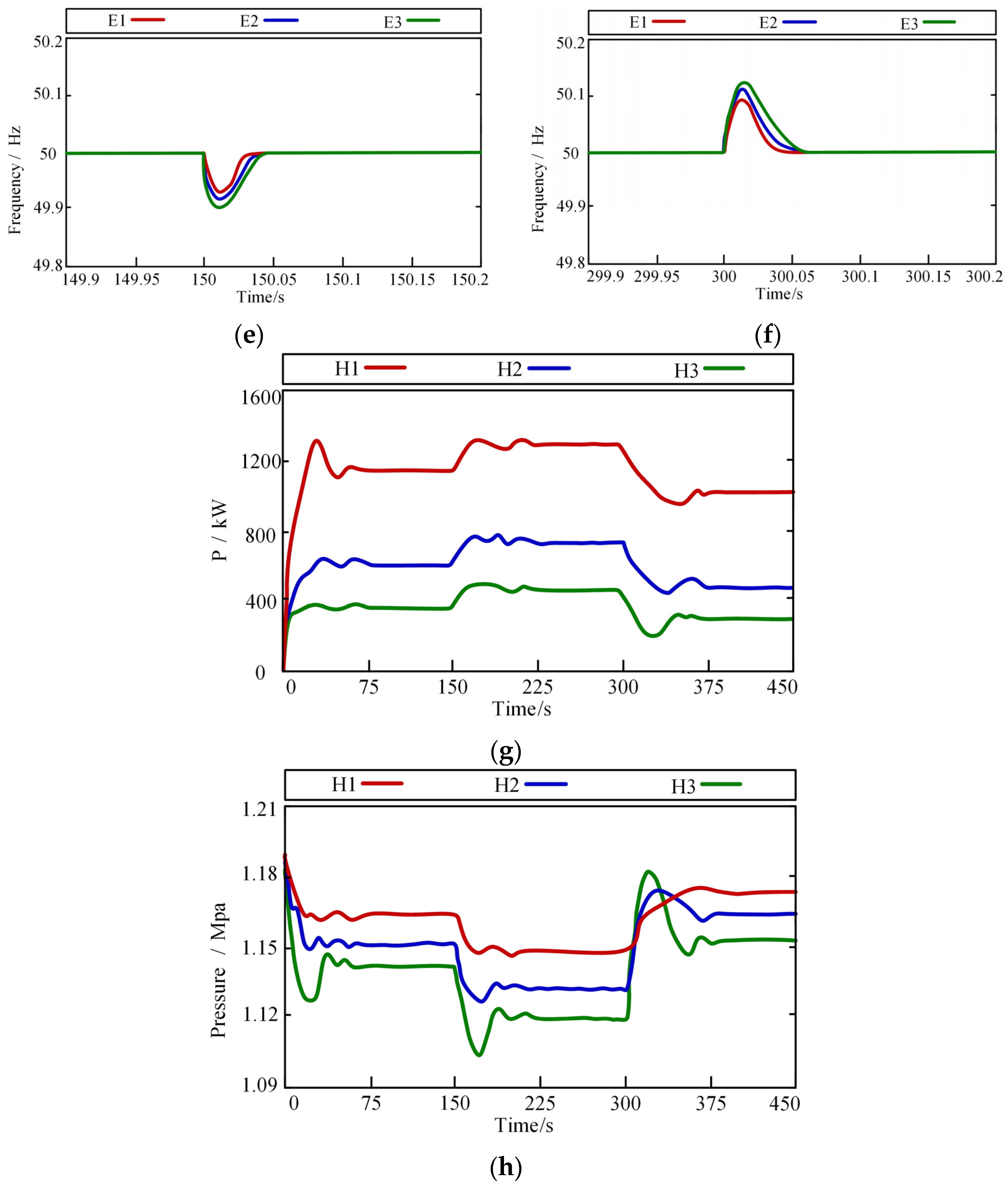 Energies 16 05146 g004b
