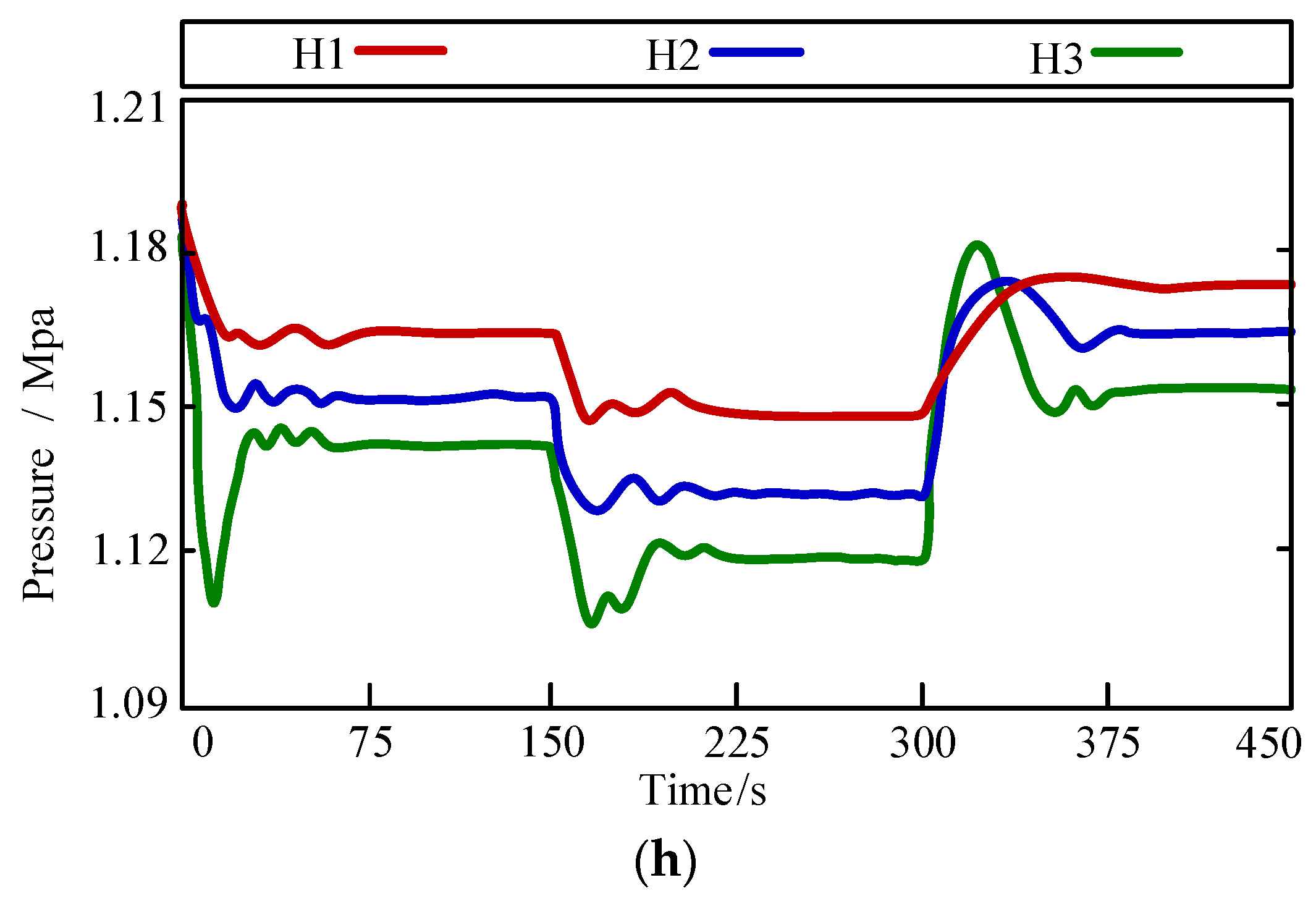 Energies 16 05146 g005c