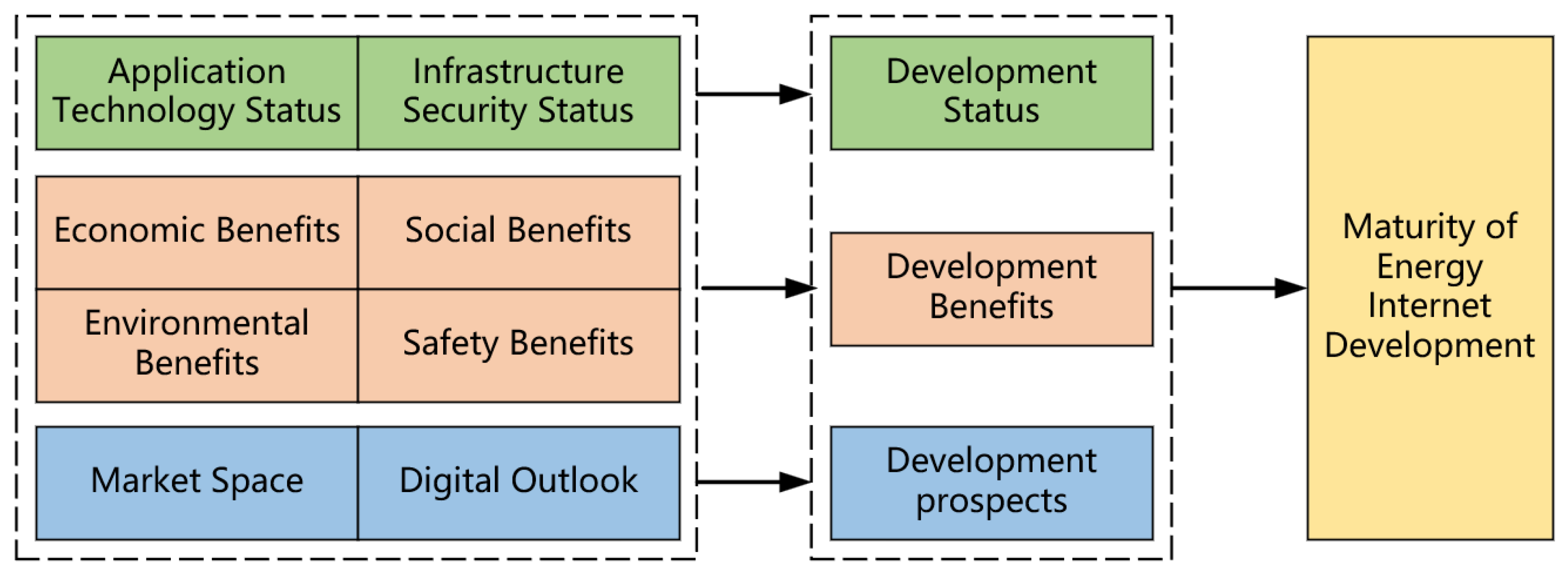 Energies 16 05151 g001 Energies 16 05151 g001