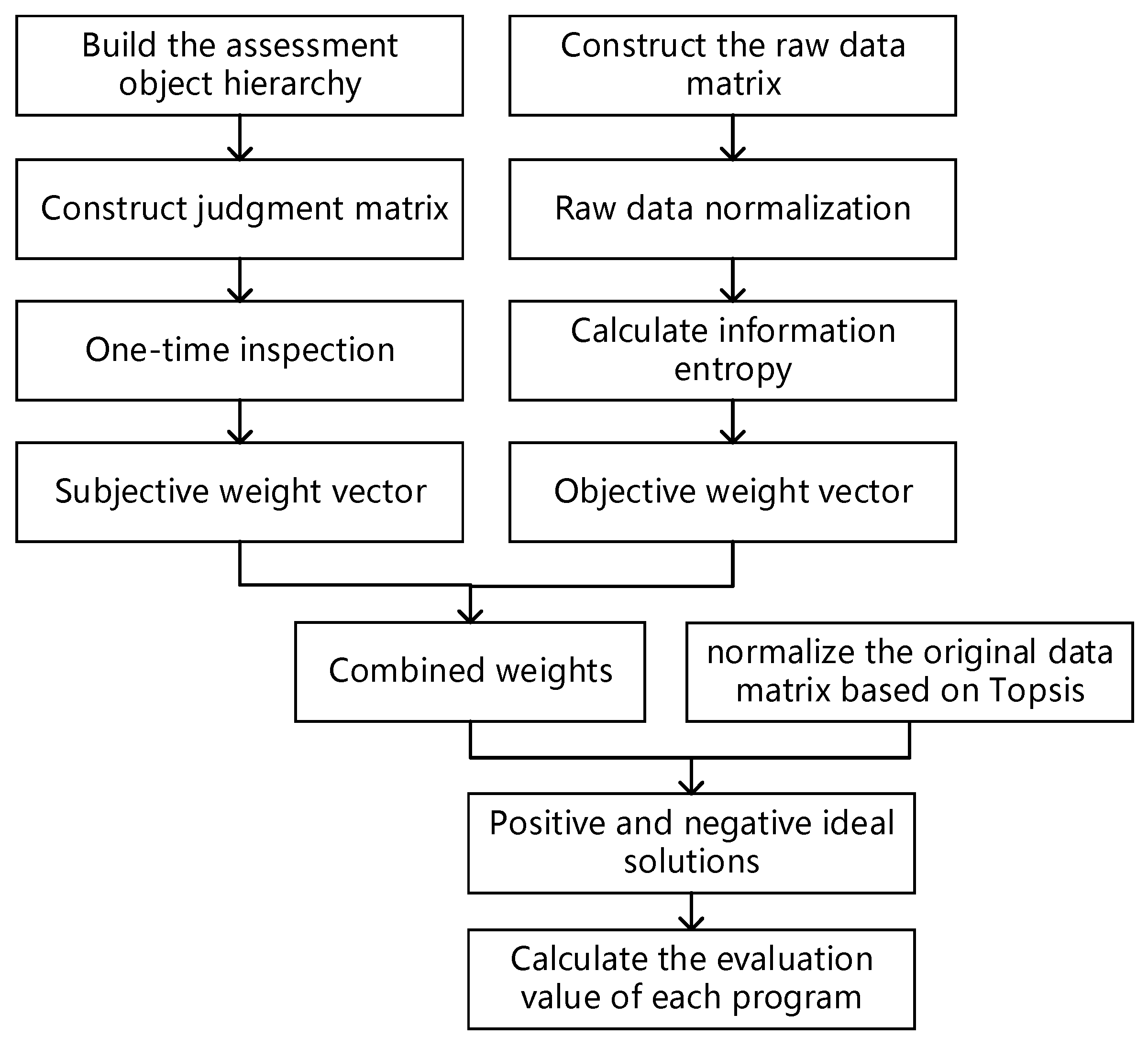 Energies 16 05151 g002 Energies 16 05151 g002