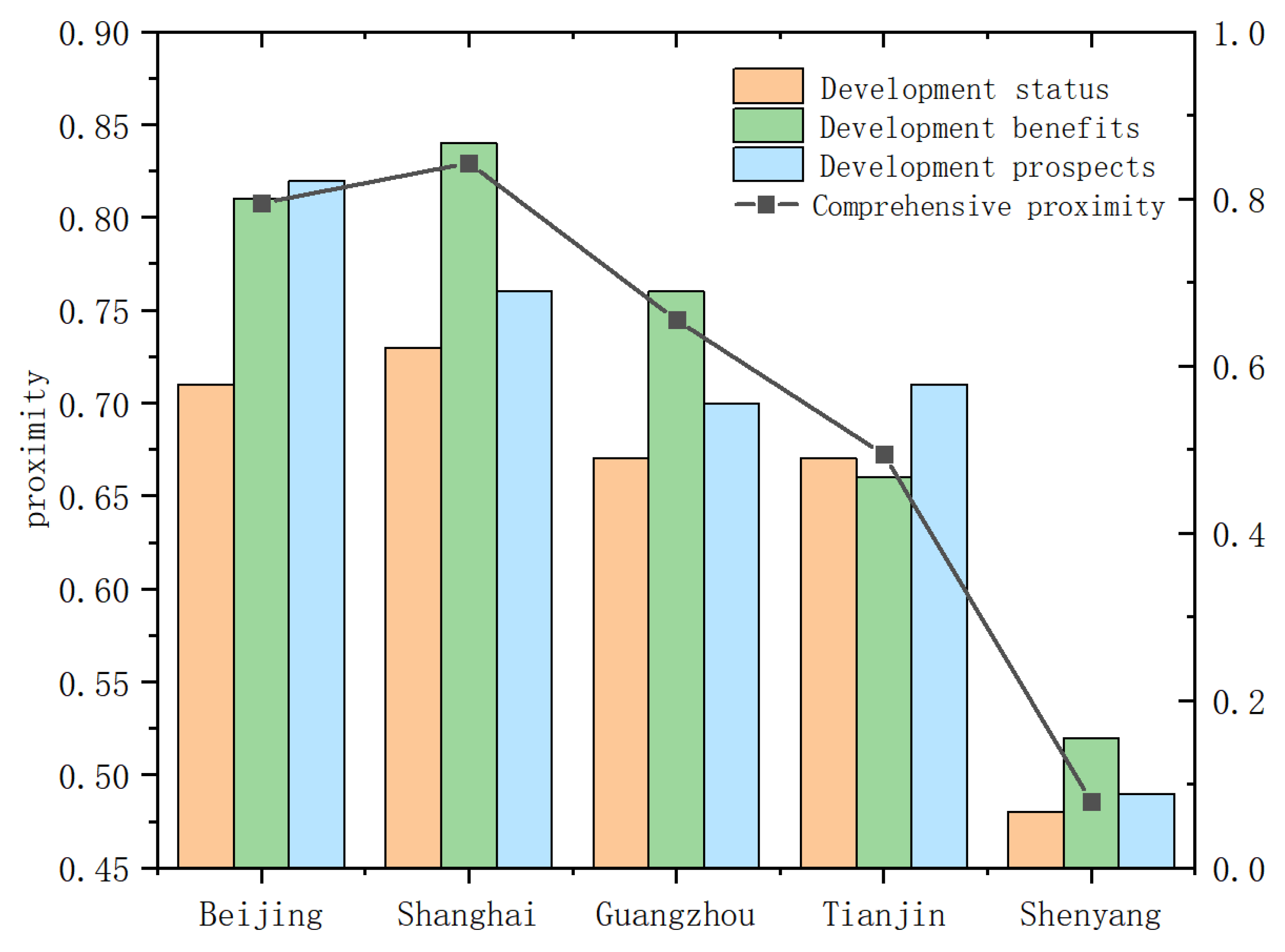 Energies 16 05151 g004 Energies 16 05151 g004