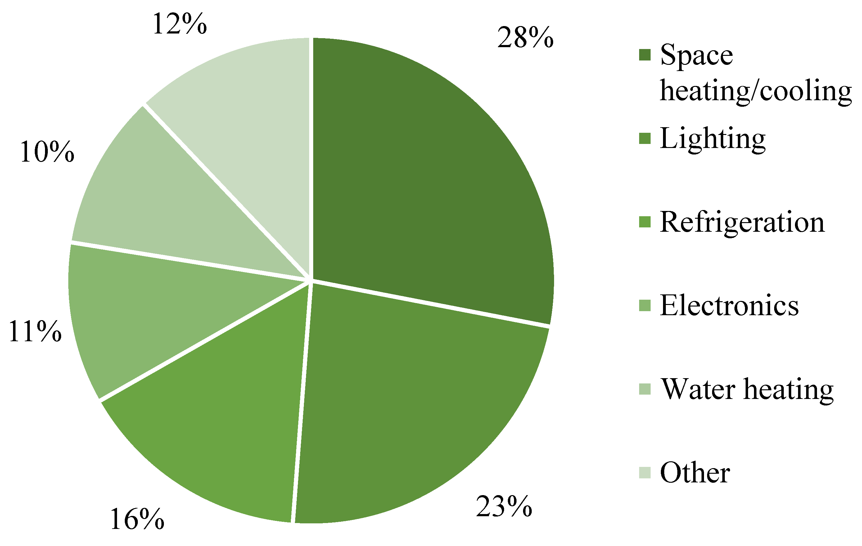 Energies 16 05155 g004