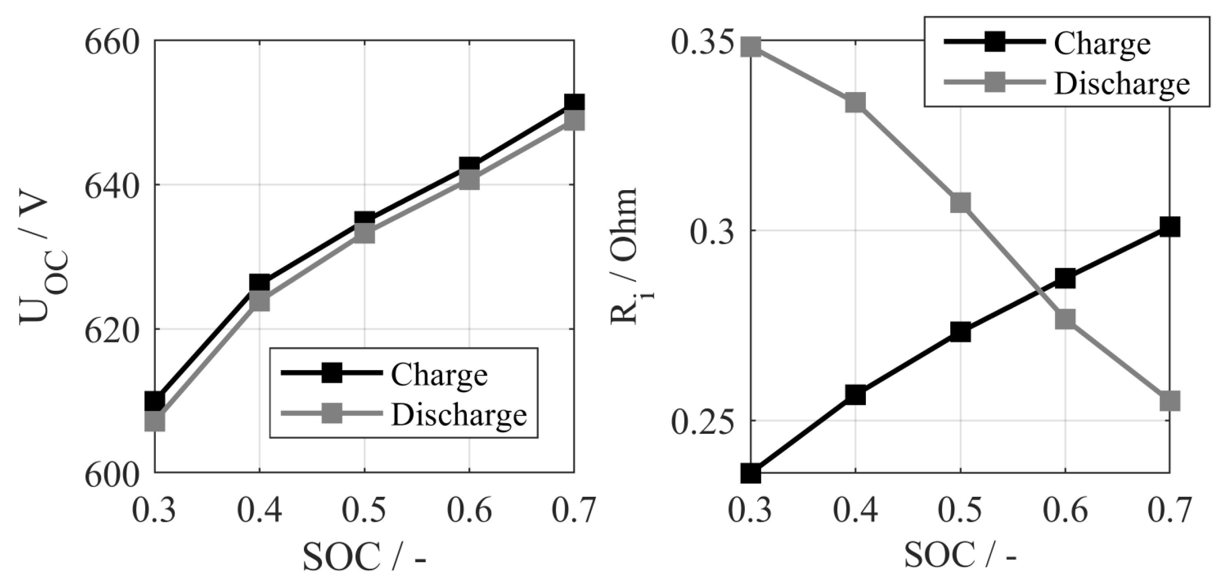 Energies 16 05171 g006 Energies 16 05171 g006