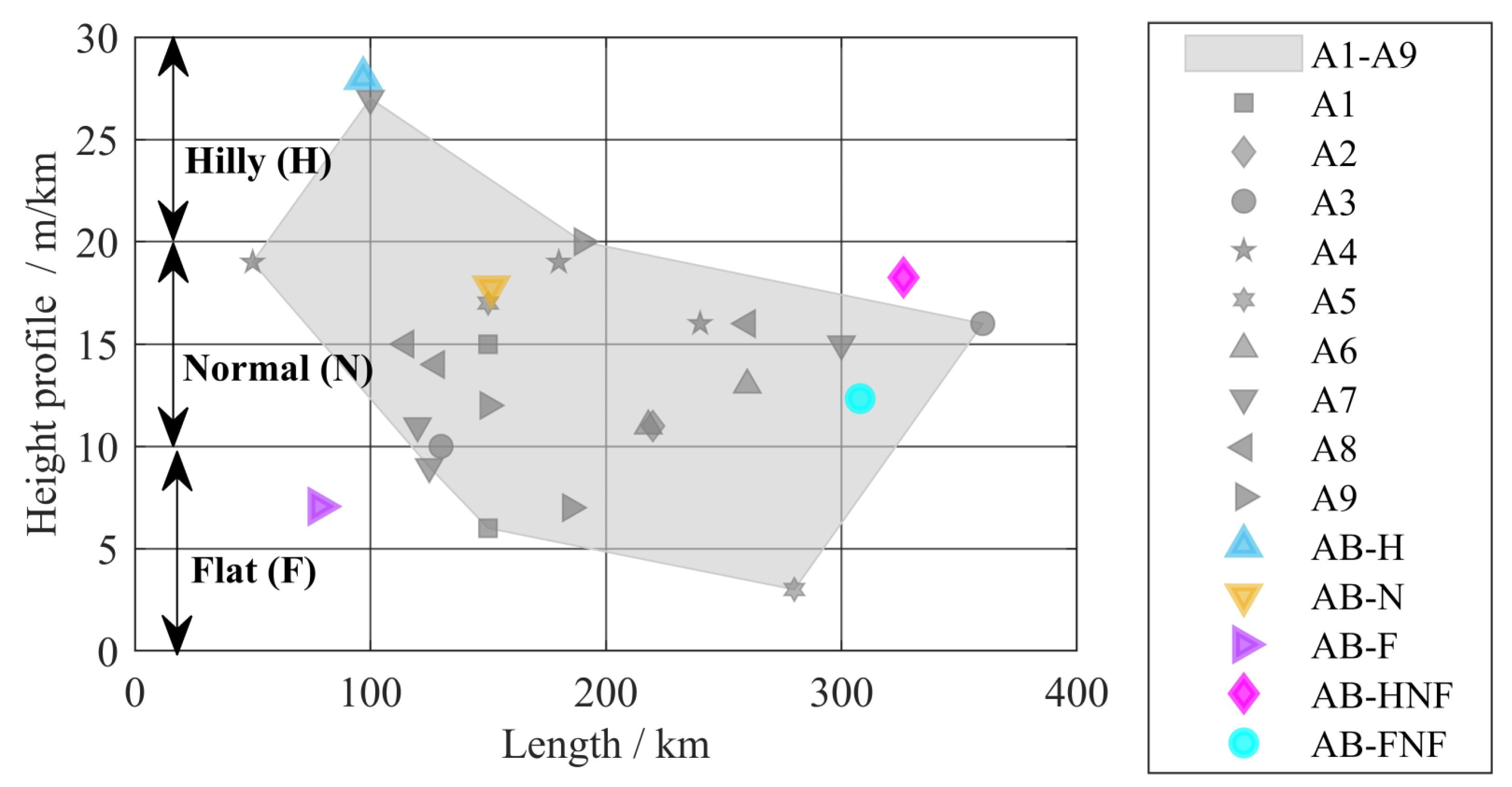 Energies 16 05171 g007 Energies 16 05171 g007