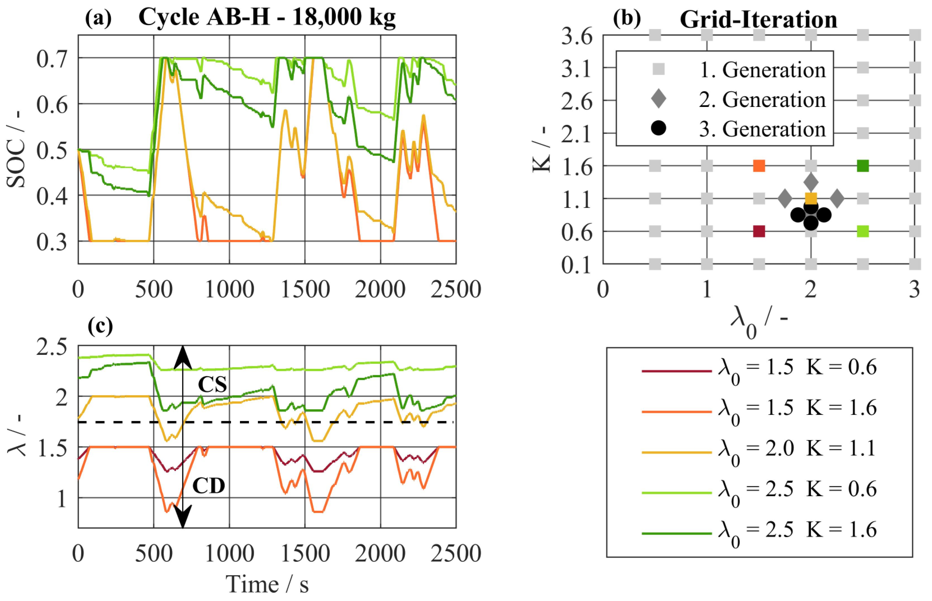 Energies 16 05171 g011 Energies 16 05171 g011