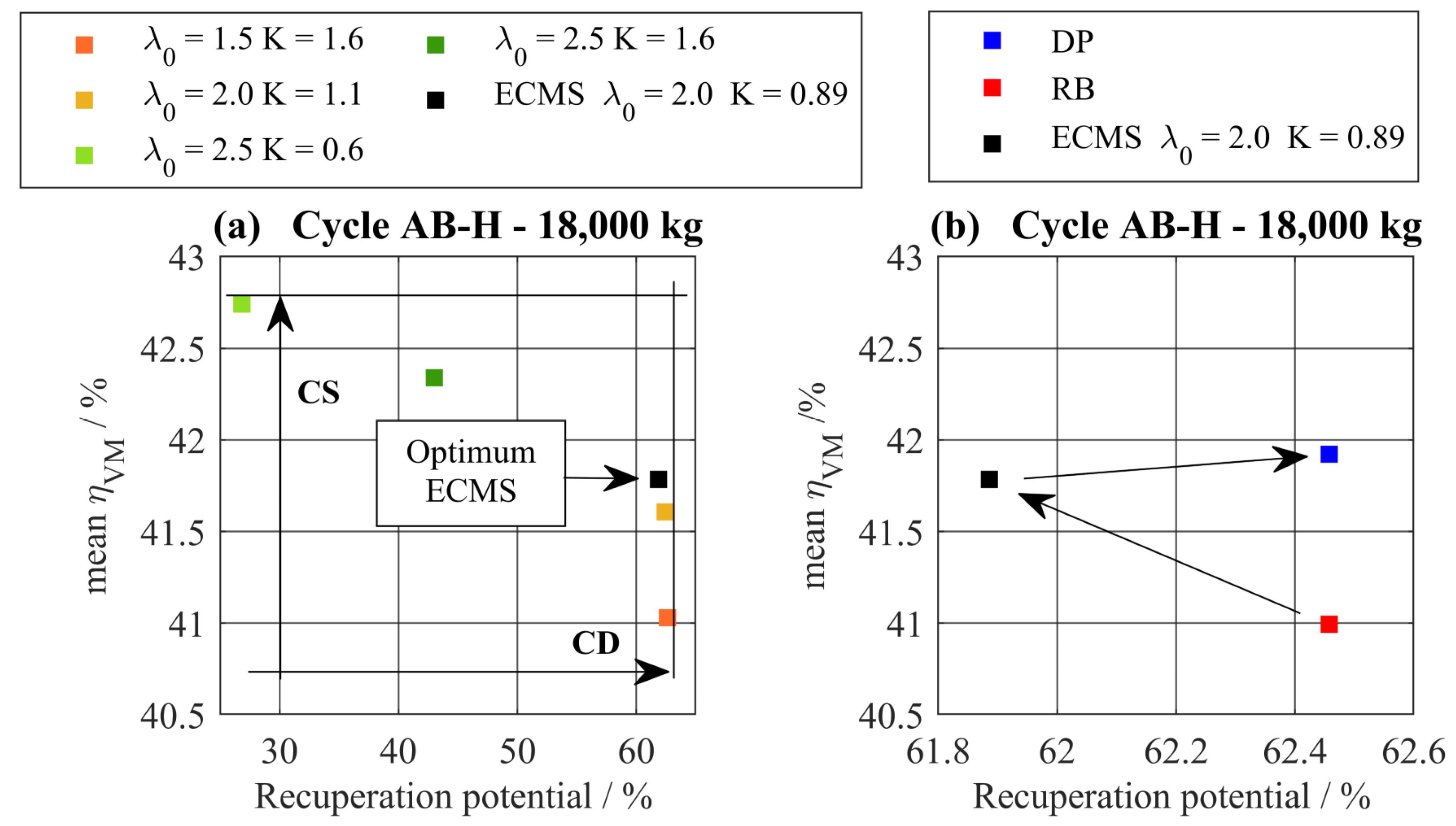Energies 16 05171 g012 Energies 16 05171 g012