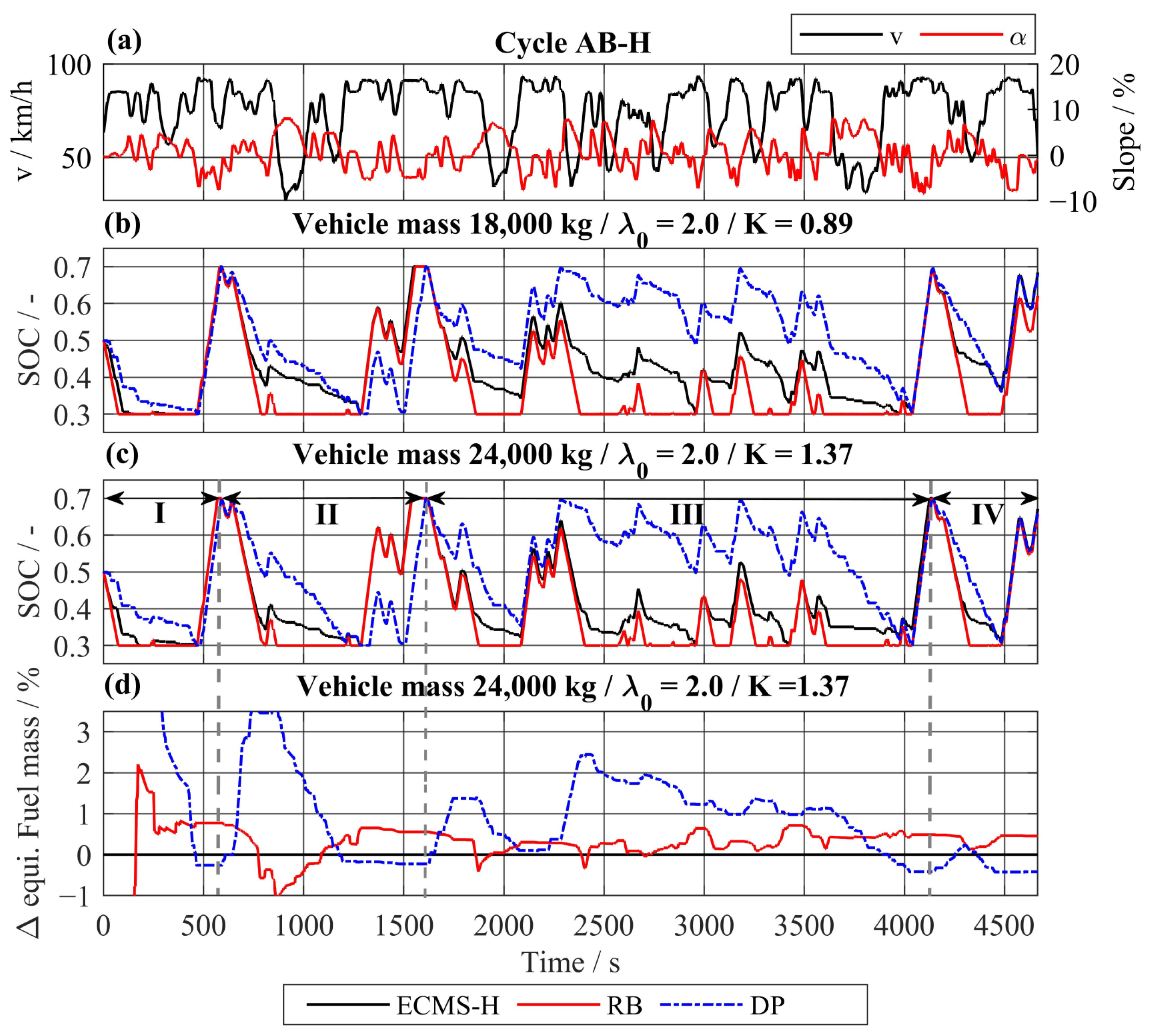 Energies 16 05171 g013 Energies 16 05171 g013
