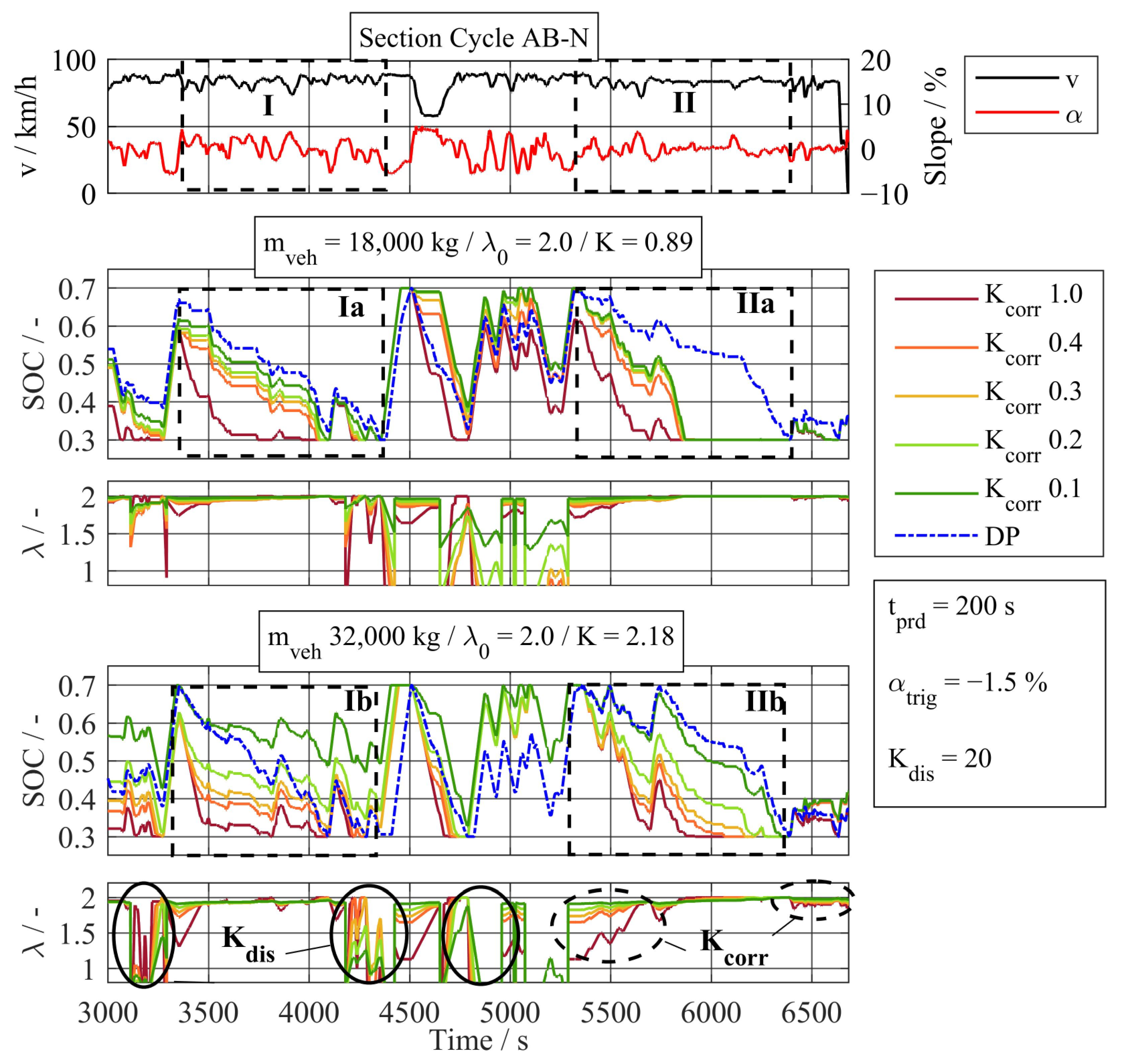 Energies 16 05171 g015 Energies 16 05171 g015